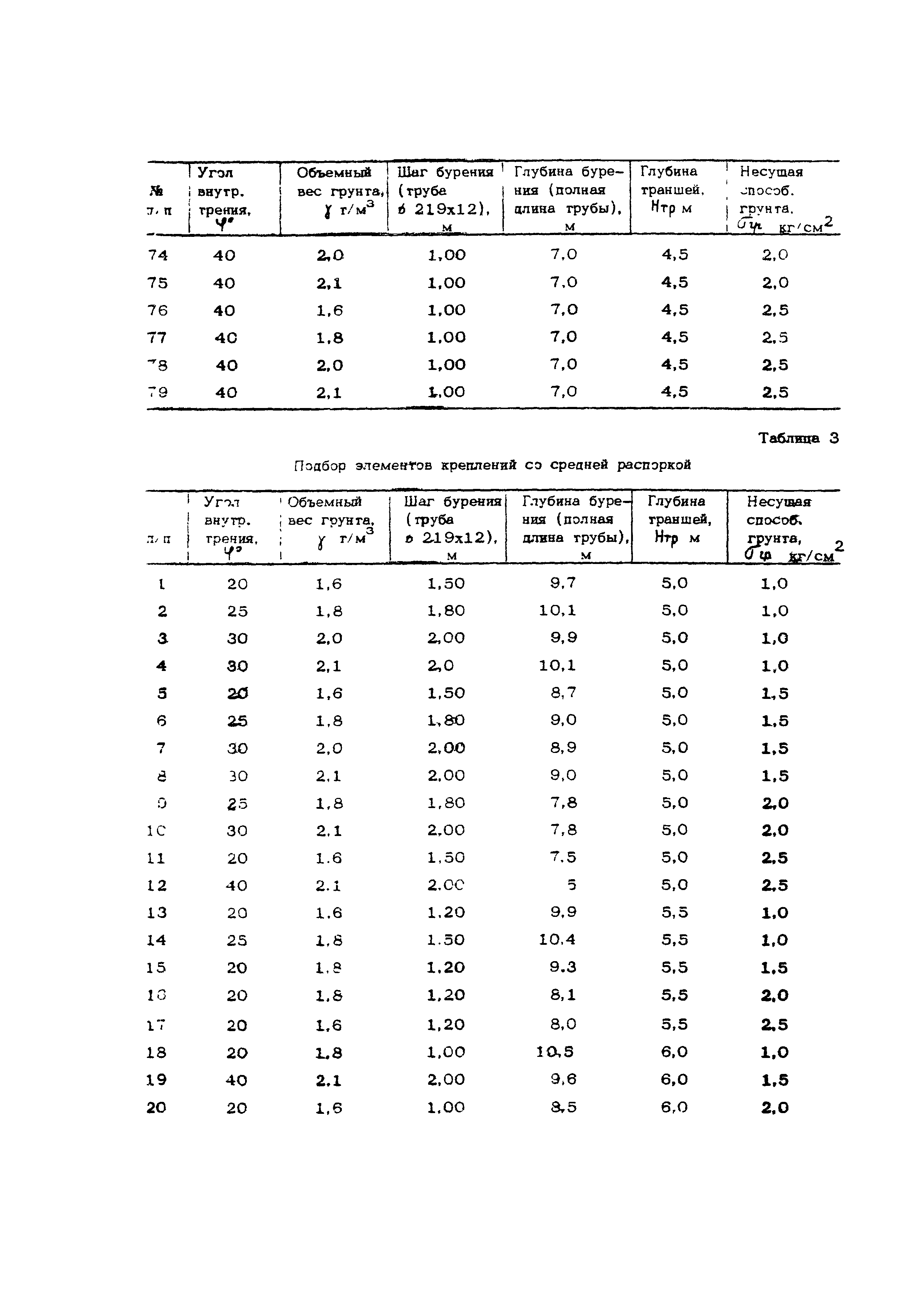 Технологическая карта 