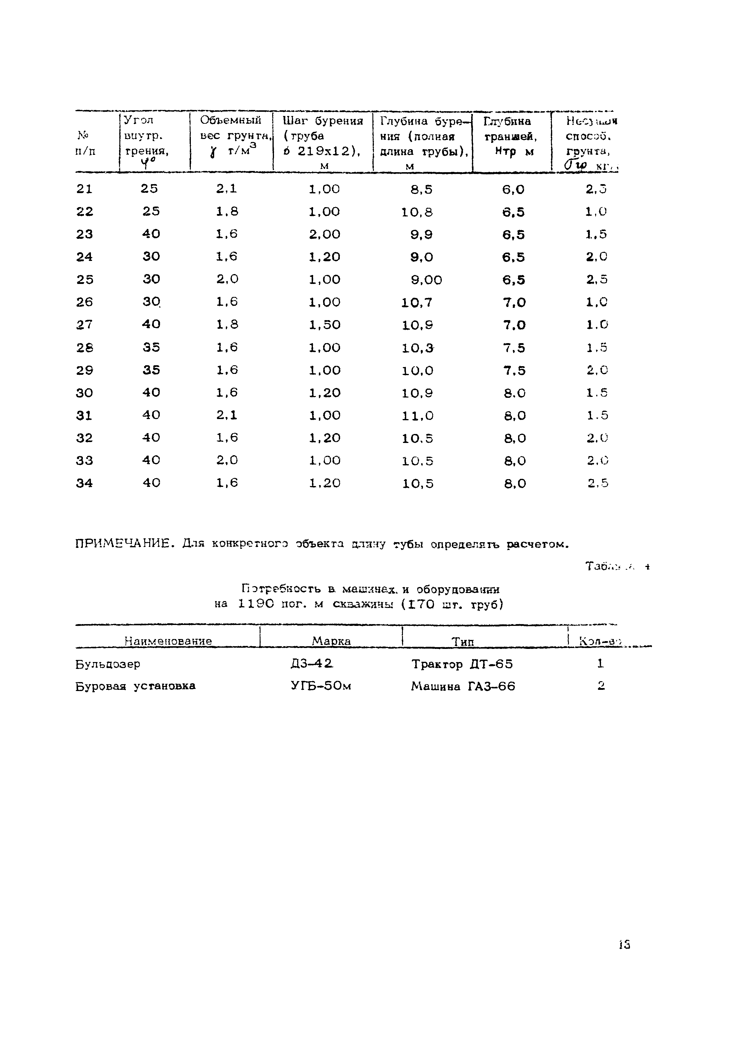 Технологическая карта 