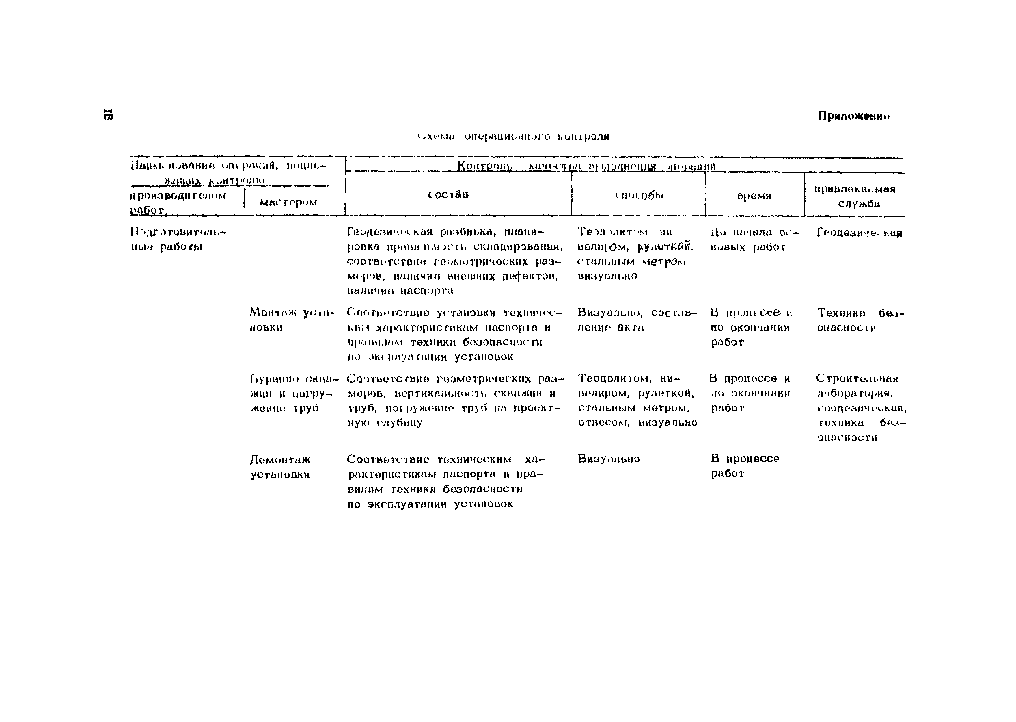 Технологическая карта 