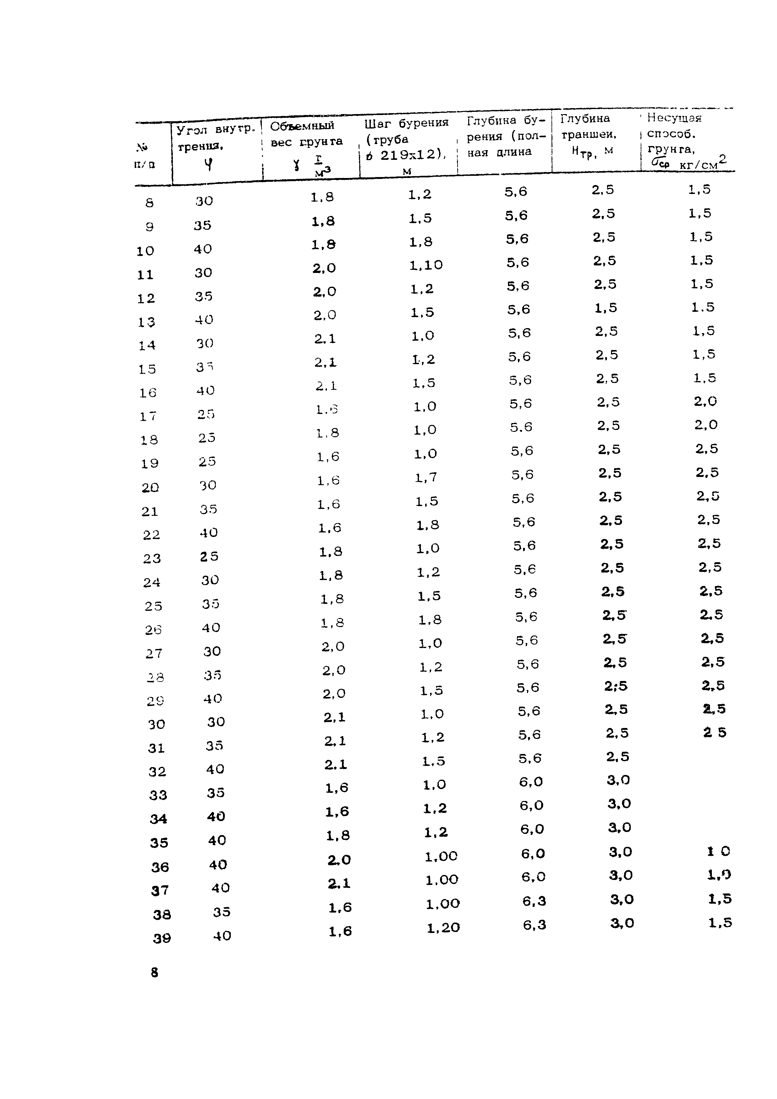 Технологическая карта 