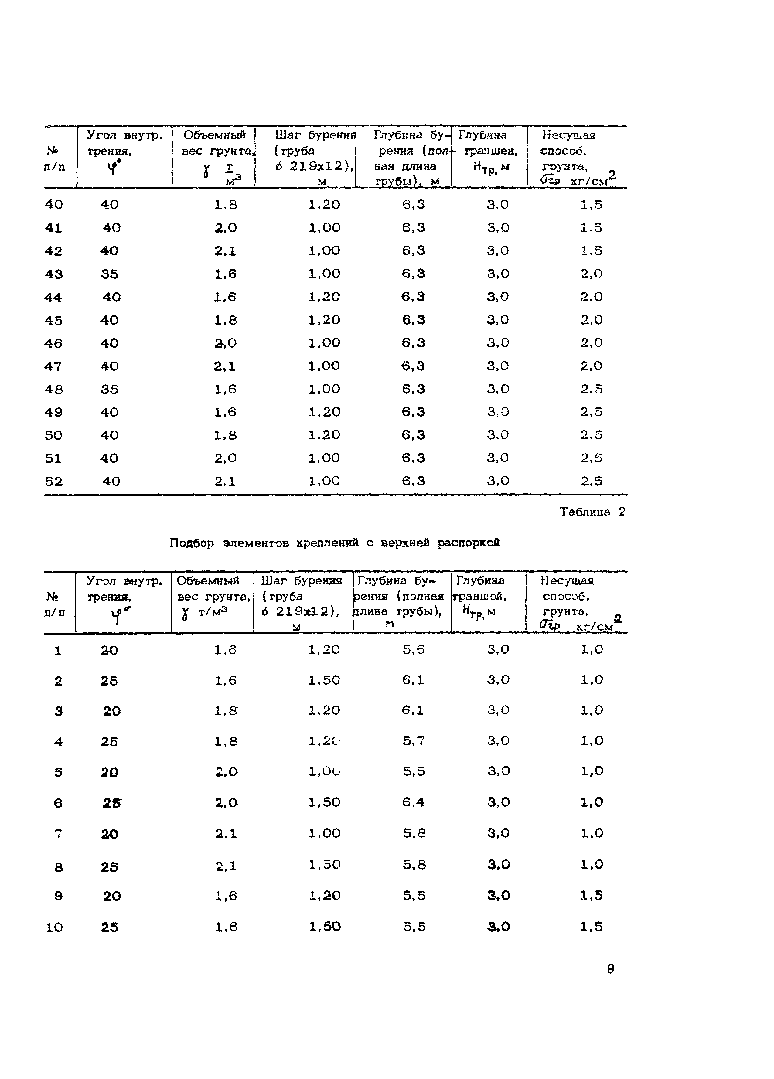 Технологическая карта 