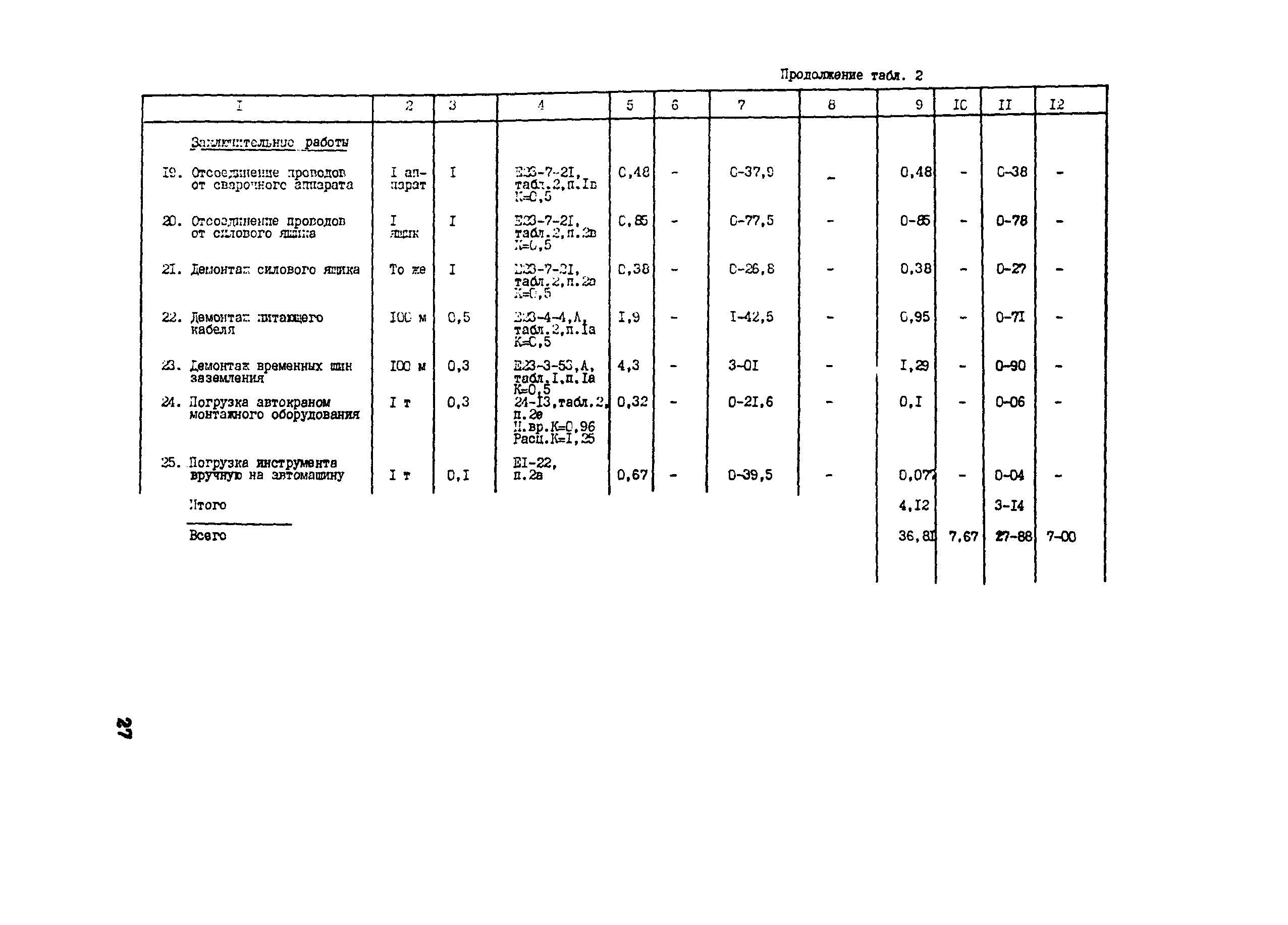 Технологическая карта 