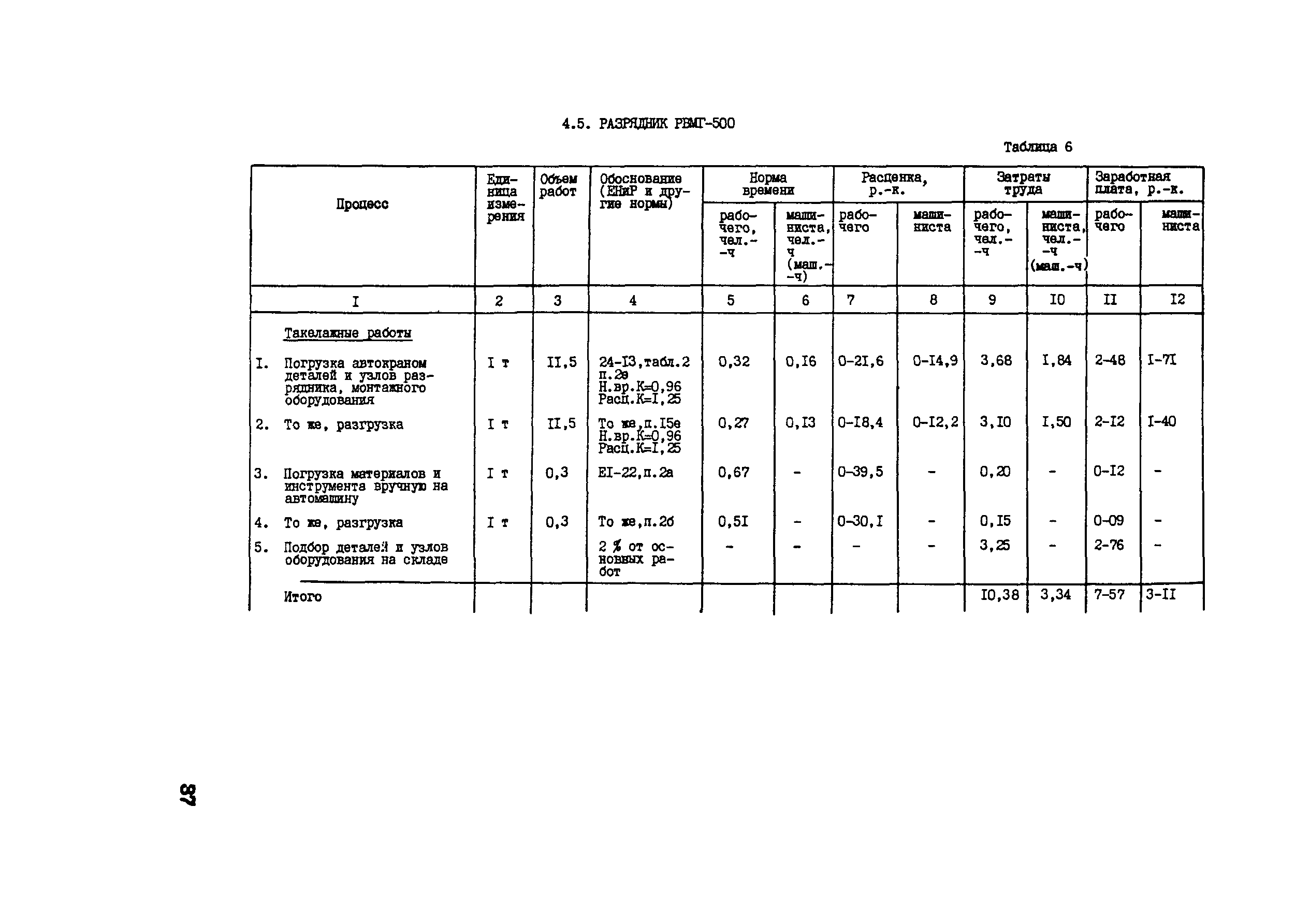 Технологическая карта 