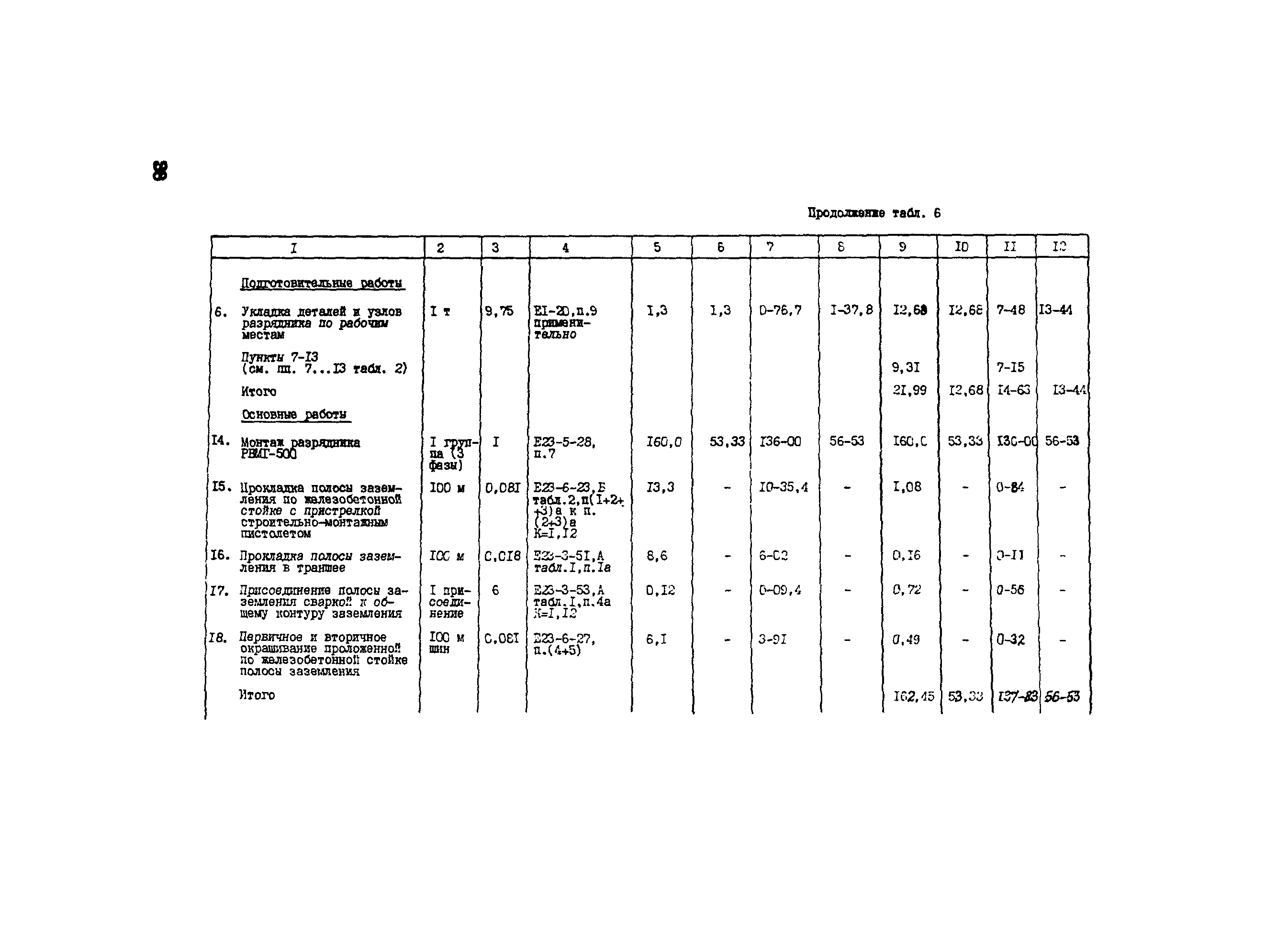 Технологическая карта 