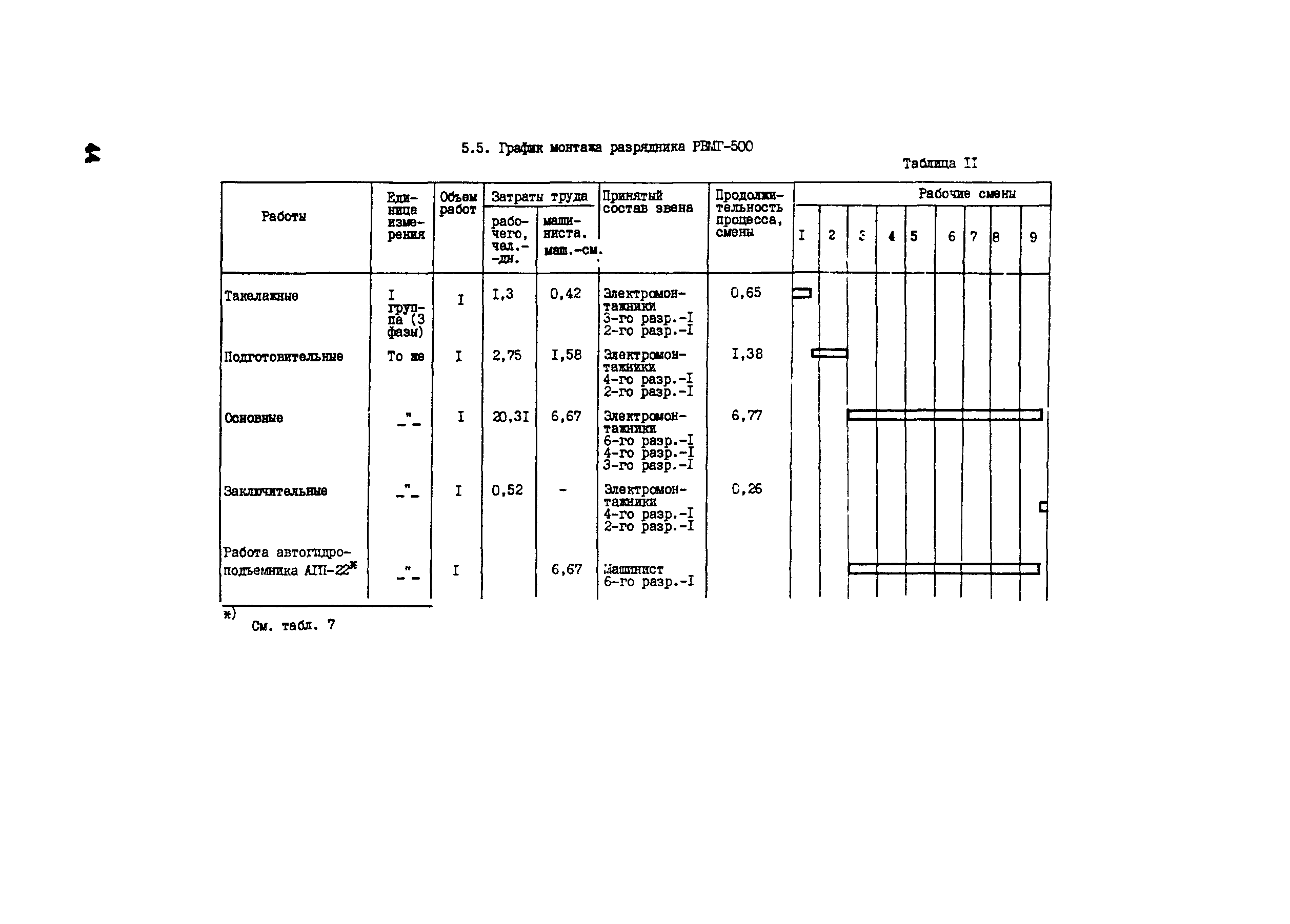 Технологическая карта 