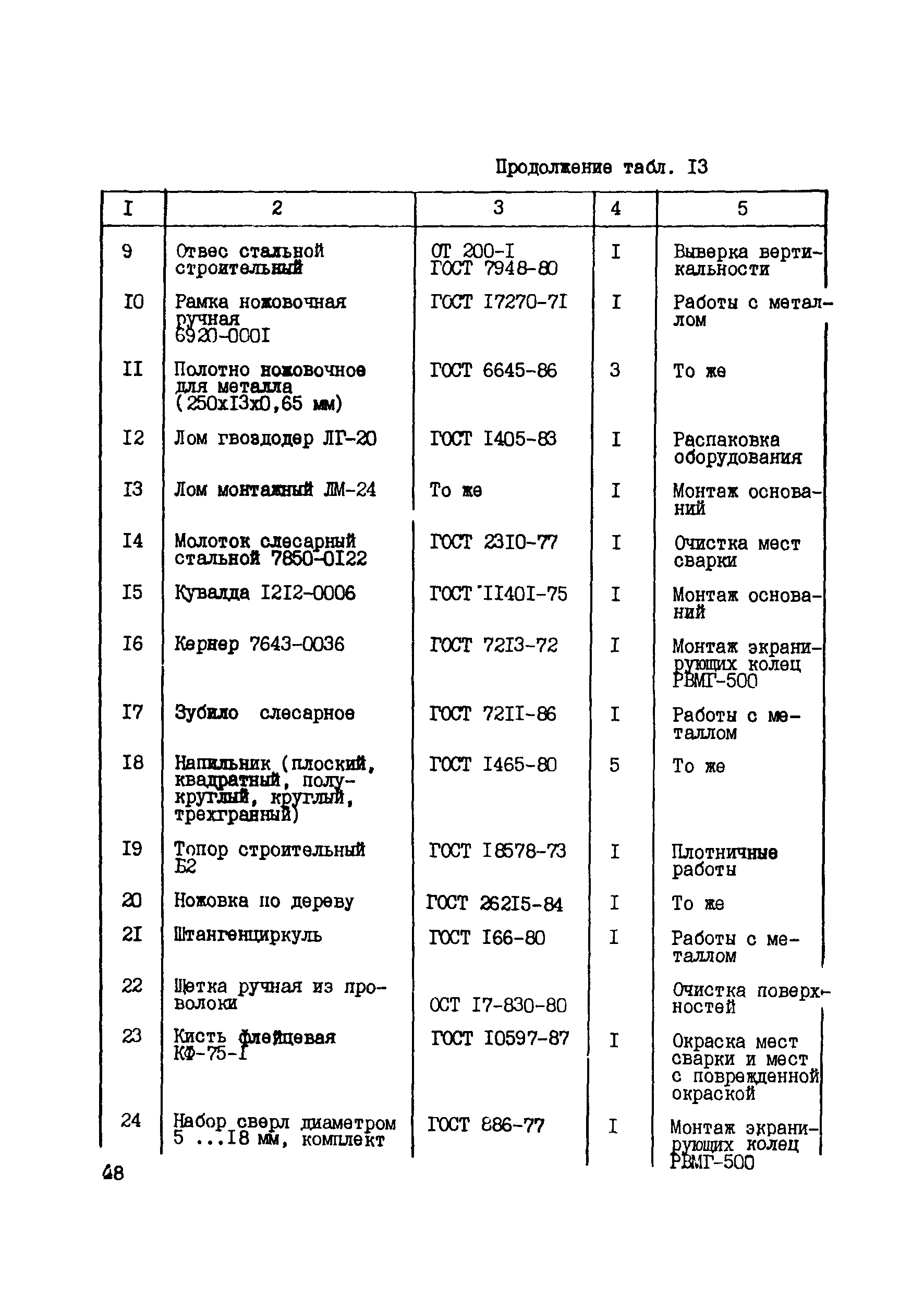 Технологическая карта 