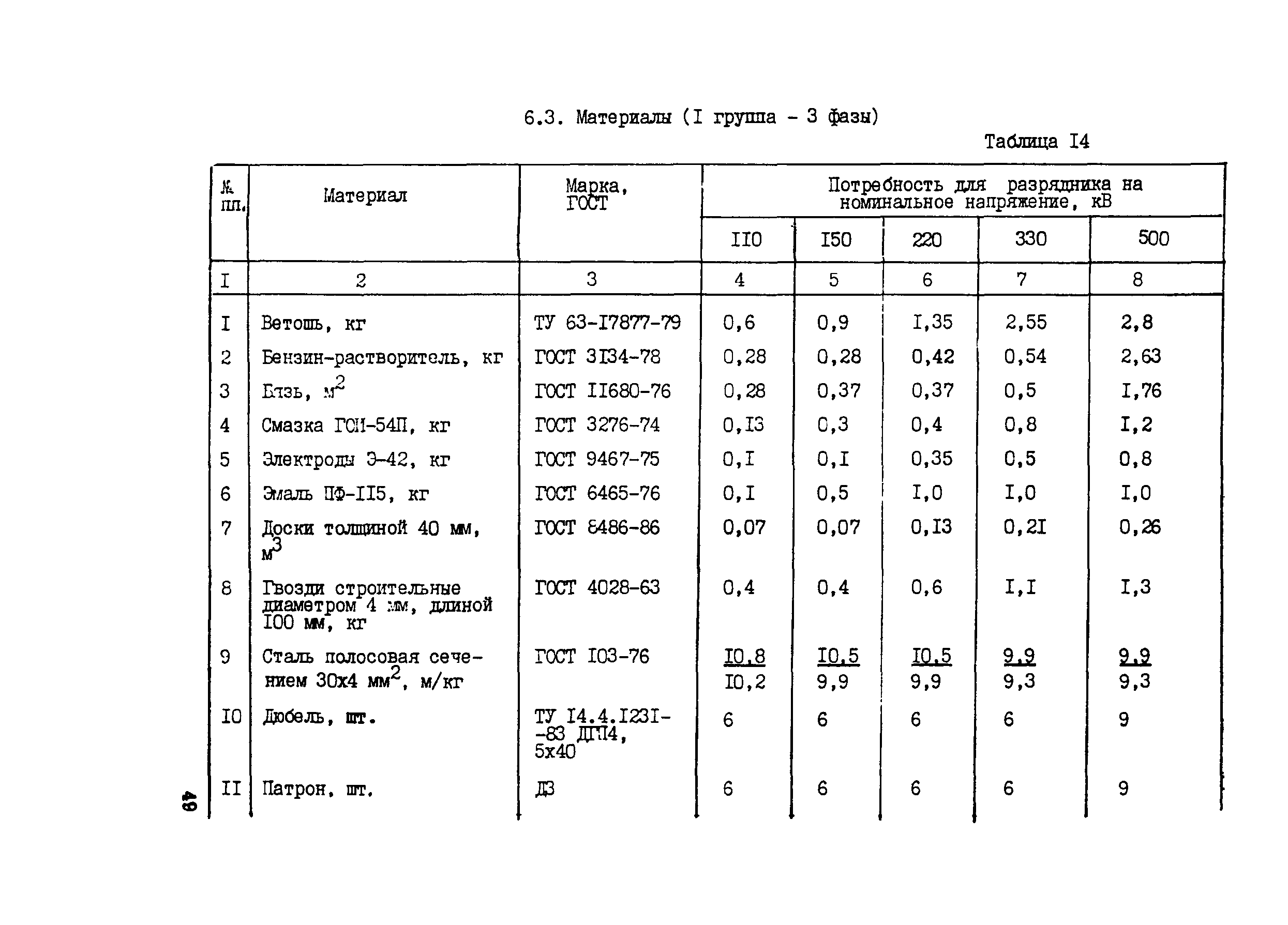 Технологическая карта 