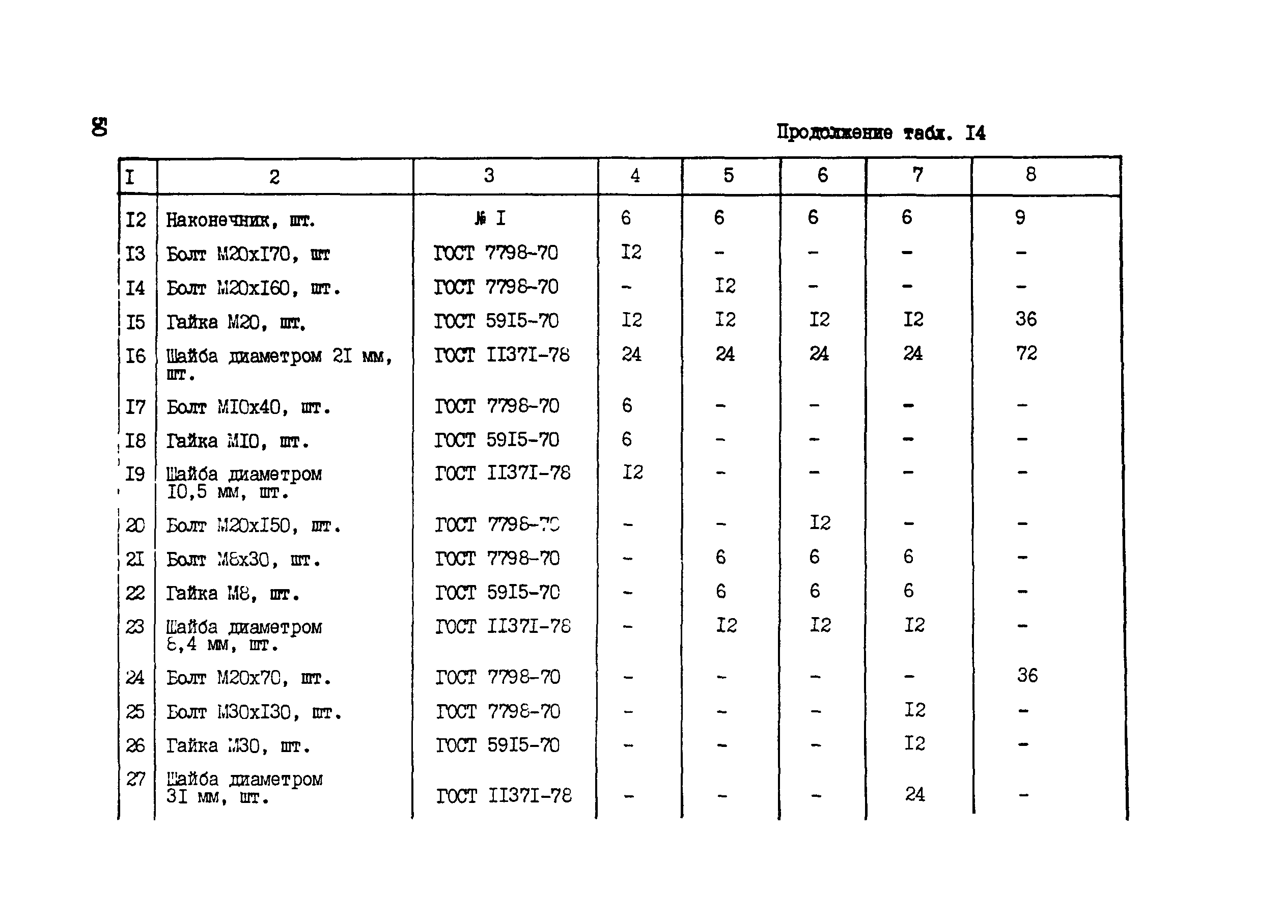 Технологическая карта 