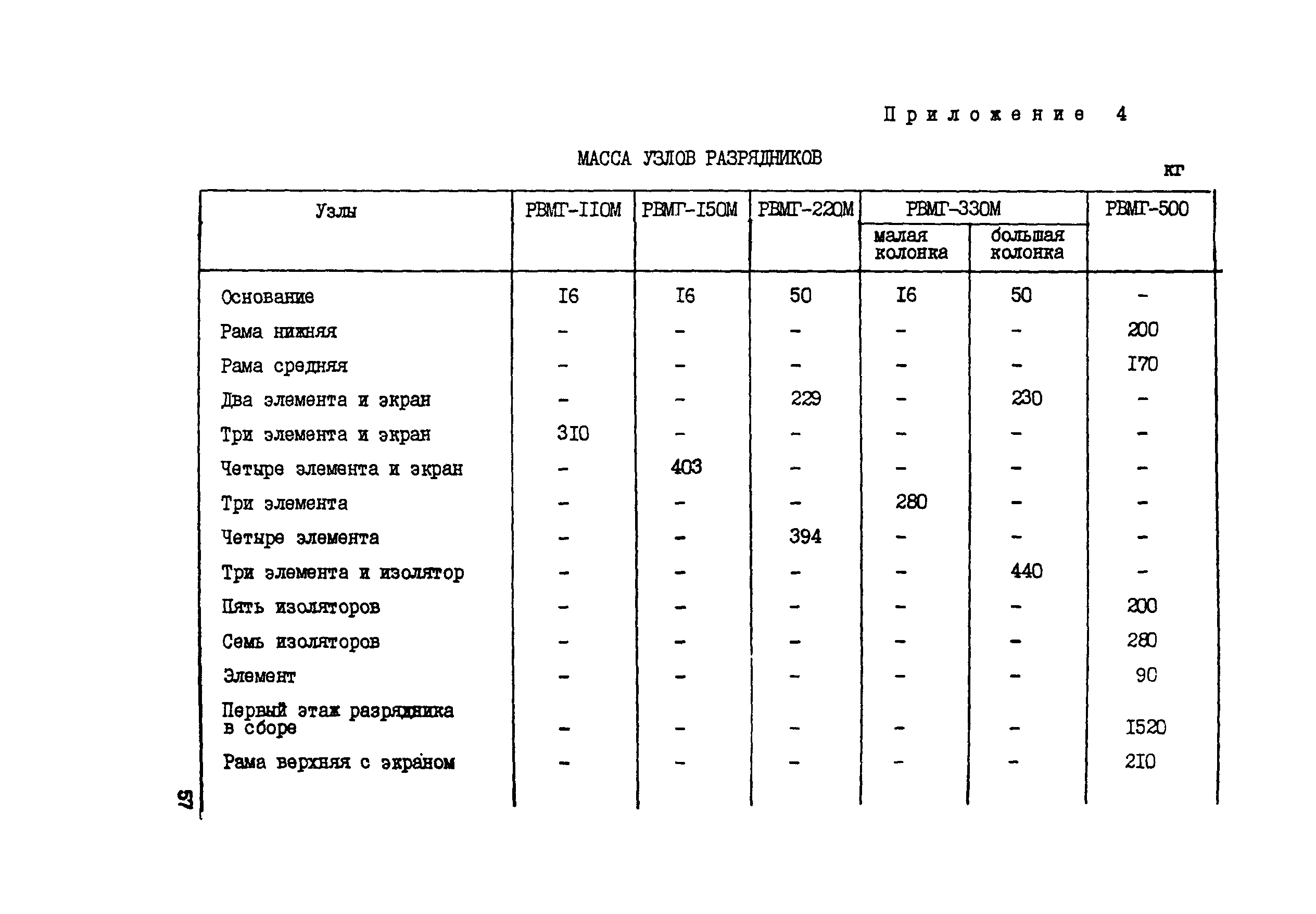 Технологическая карта 