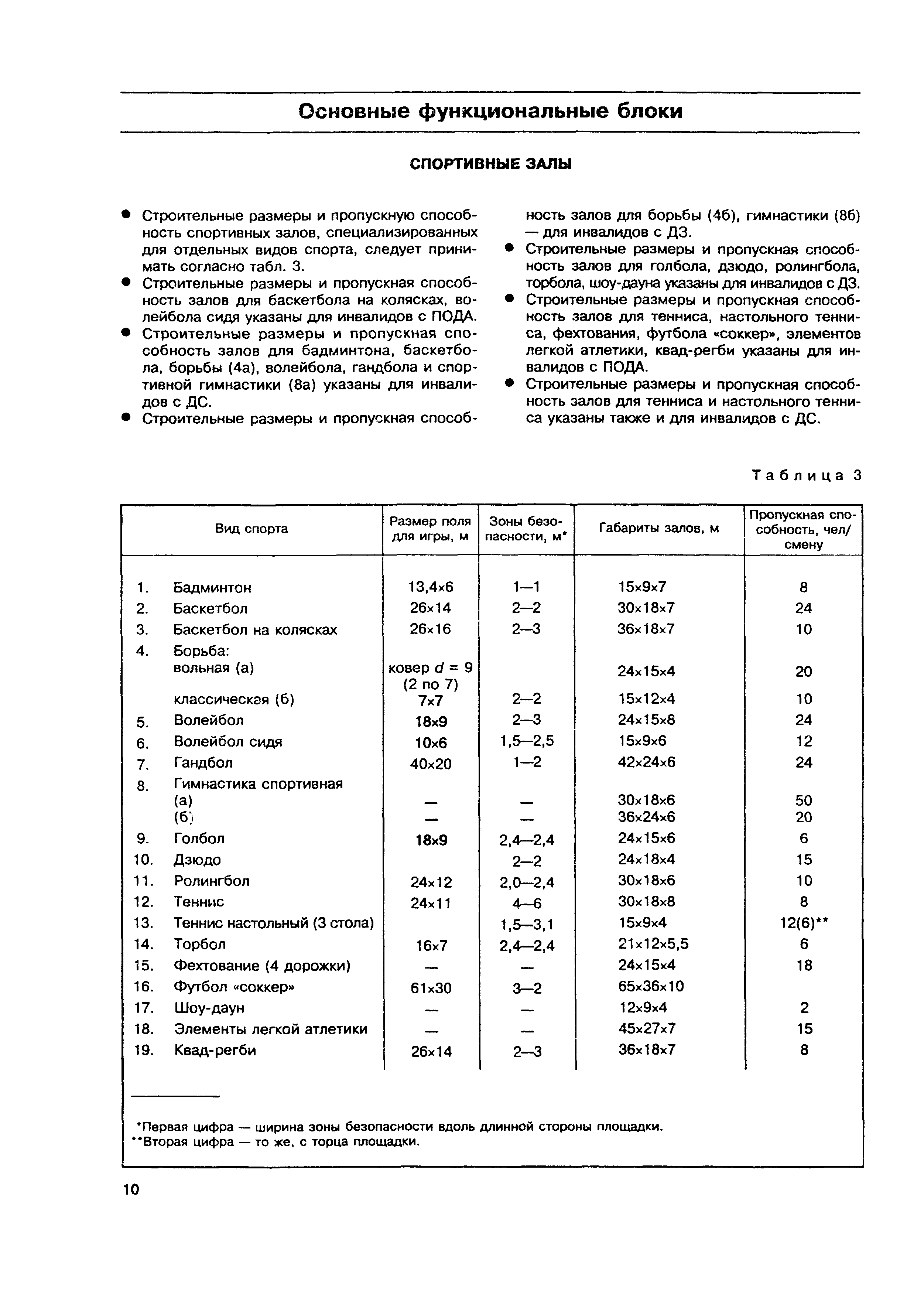 МДС 35-6.2000