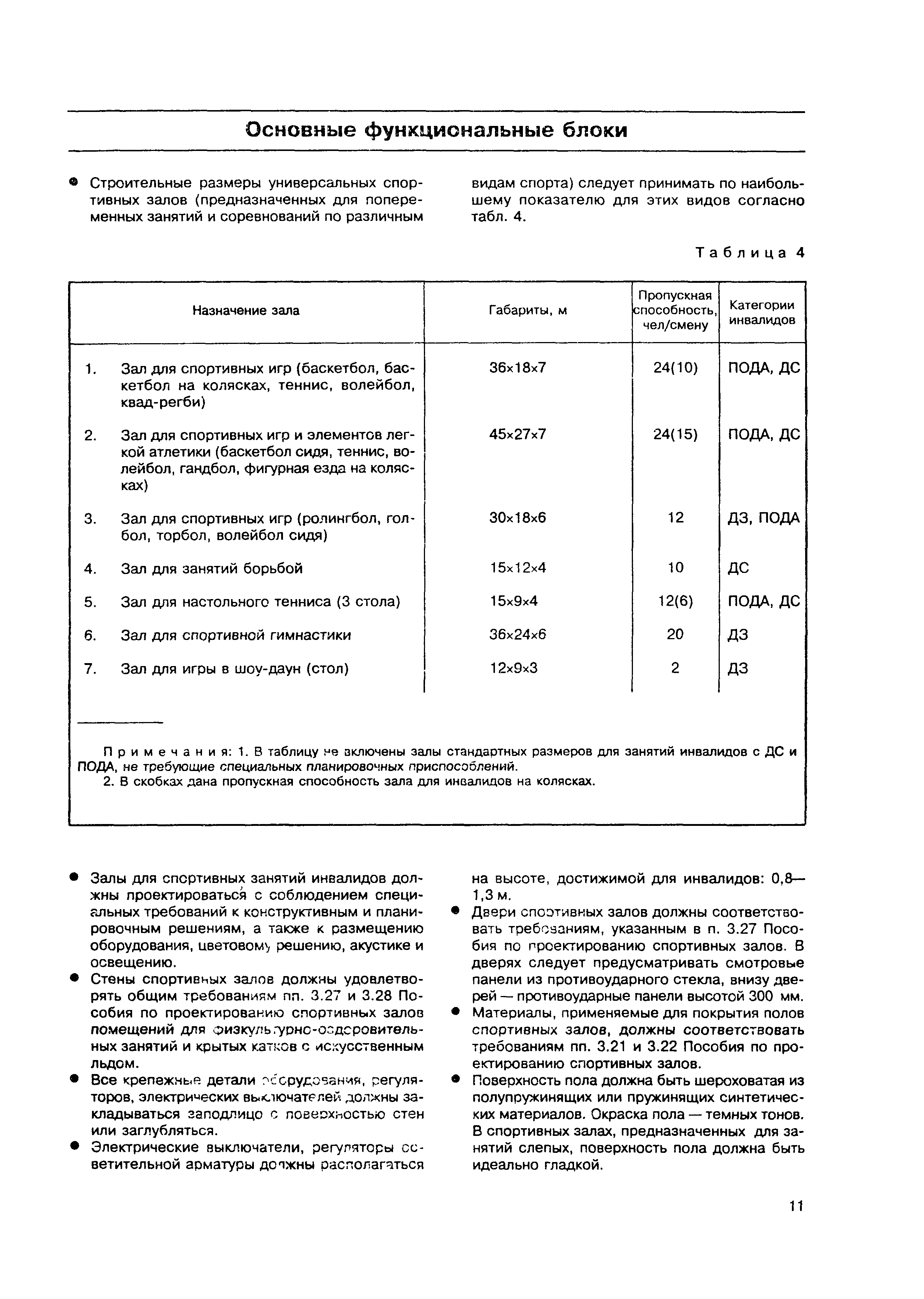 МДС 35-6.2000