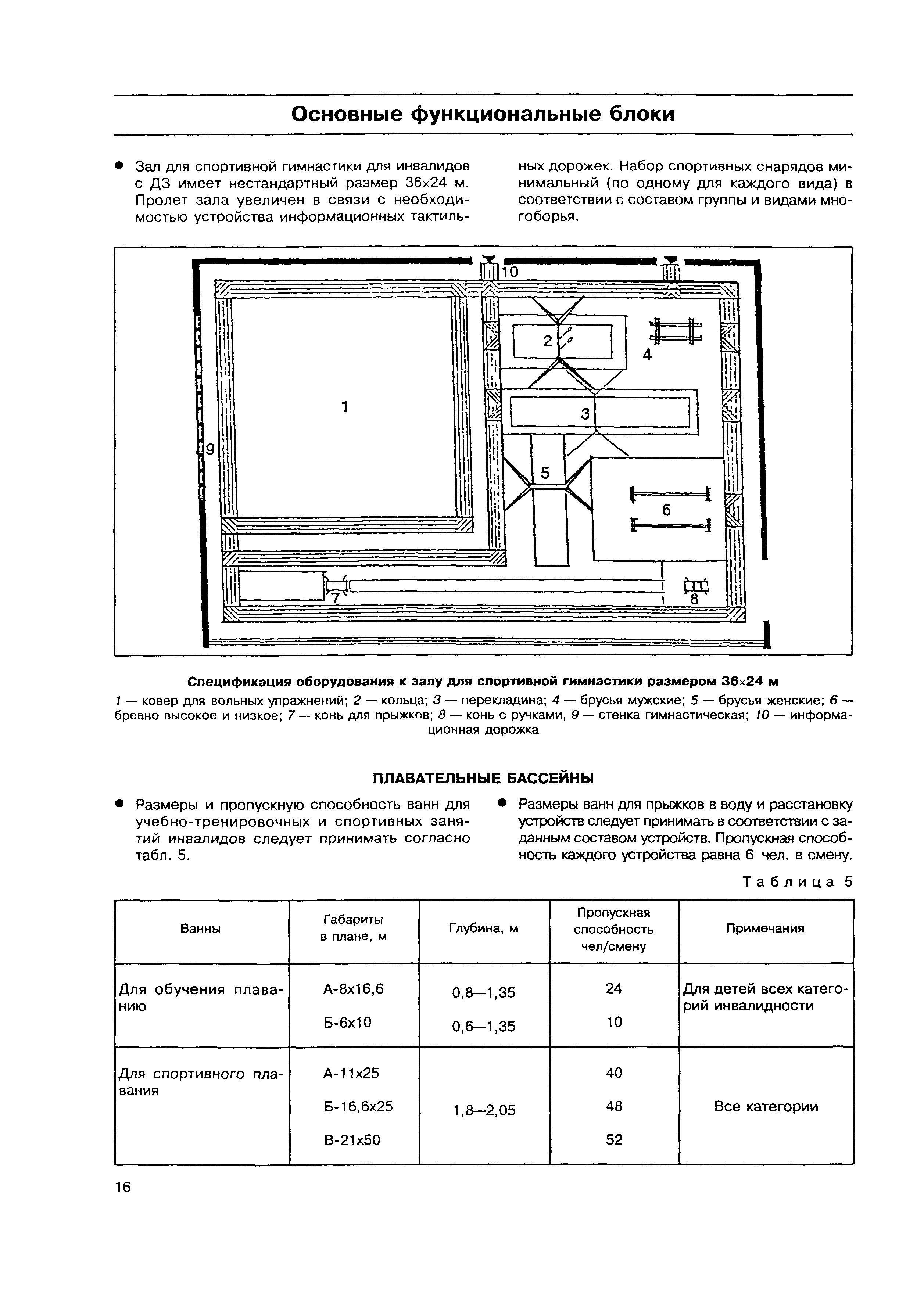 МДС 35-6.2000