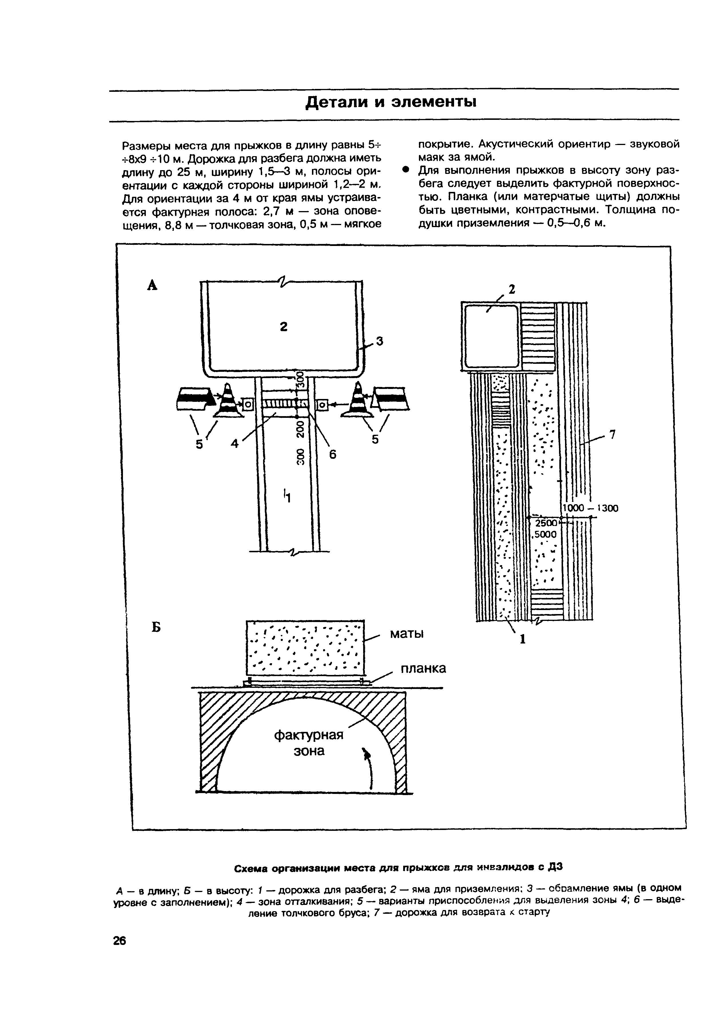 МДС 35-6.2000