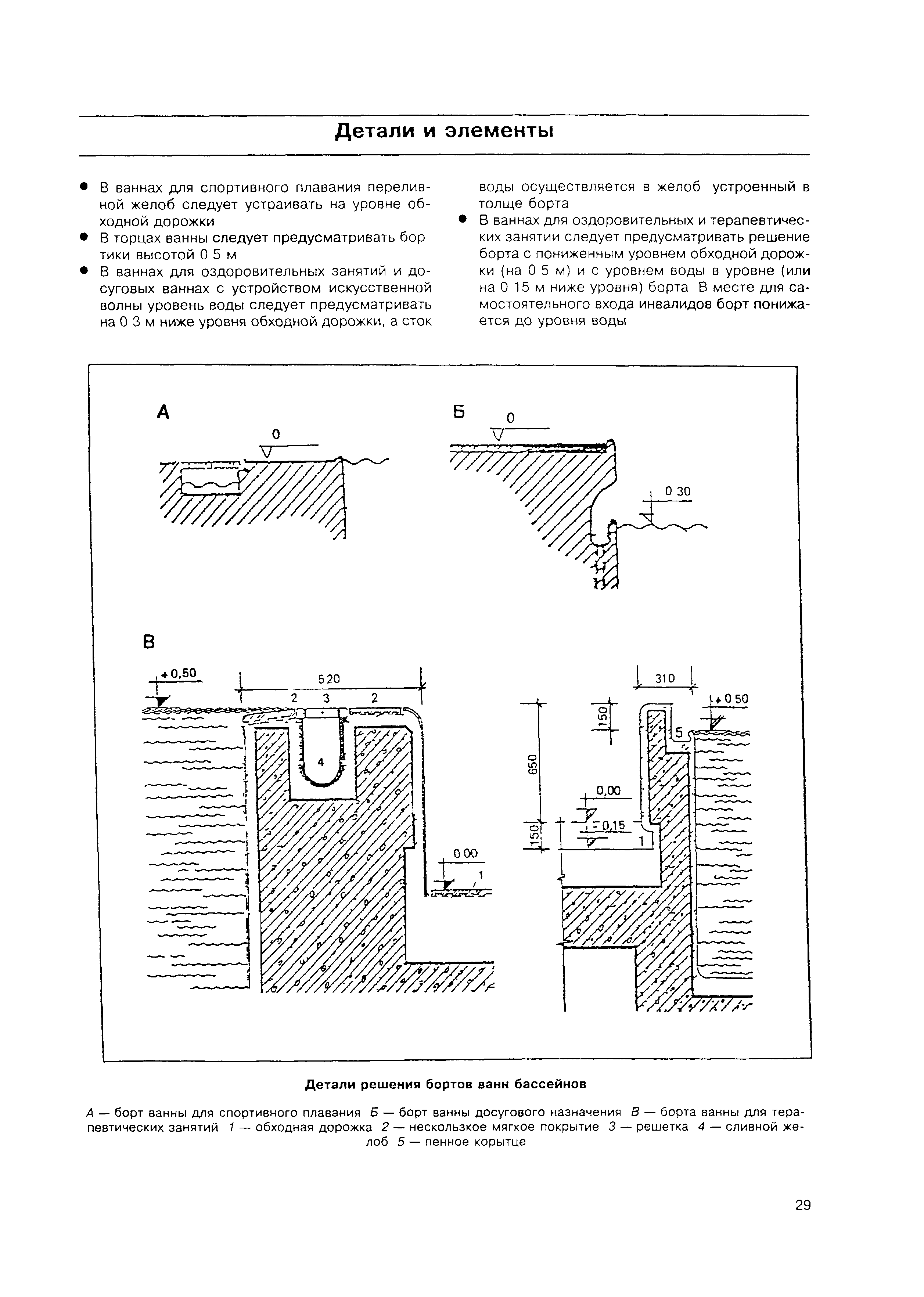 МДС 35-6.2000