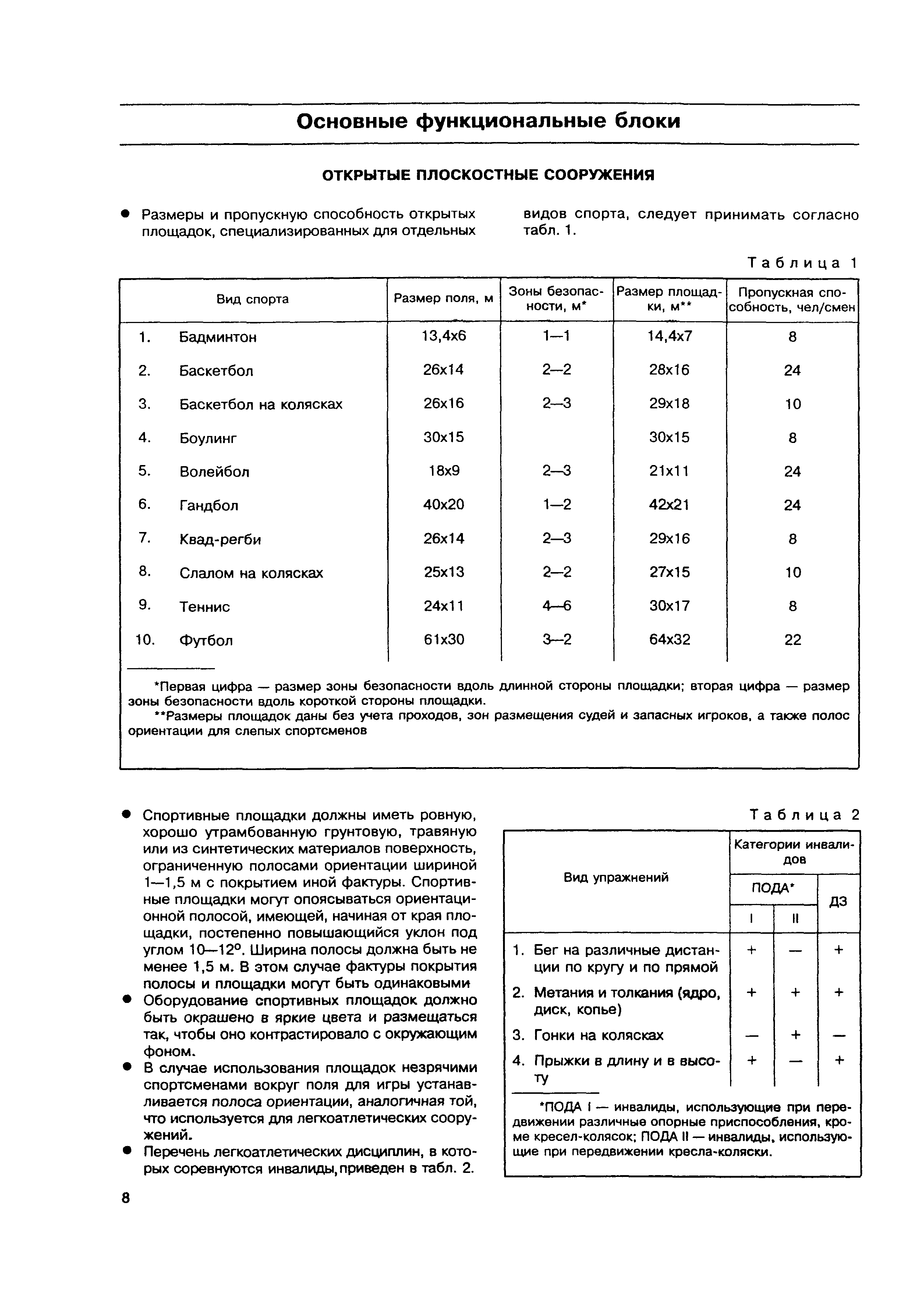 МДС 35-6.2000