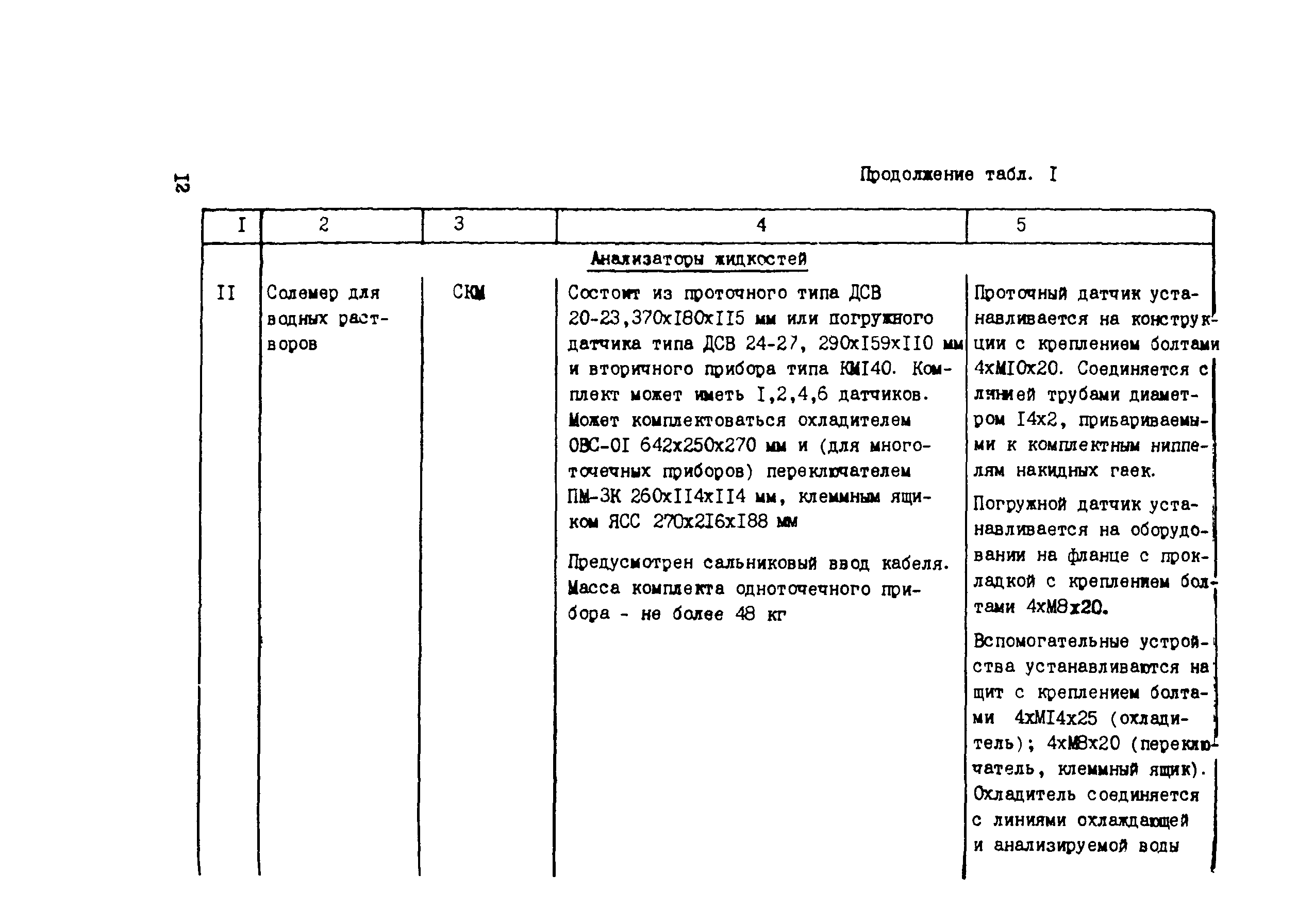 Технологическая карта 