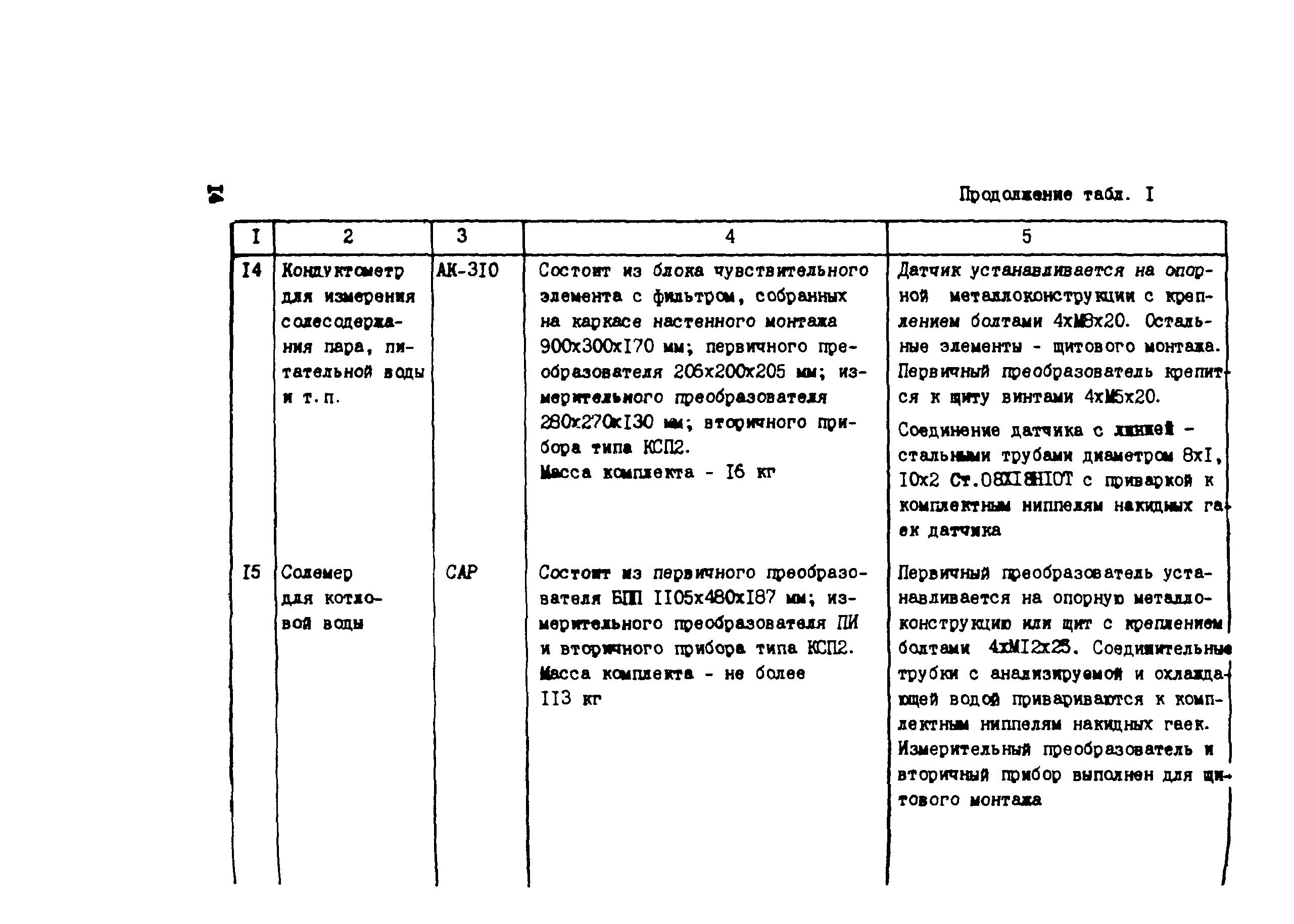 Технологическая карта 