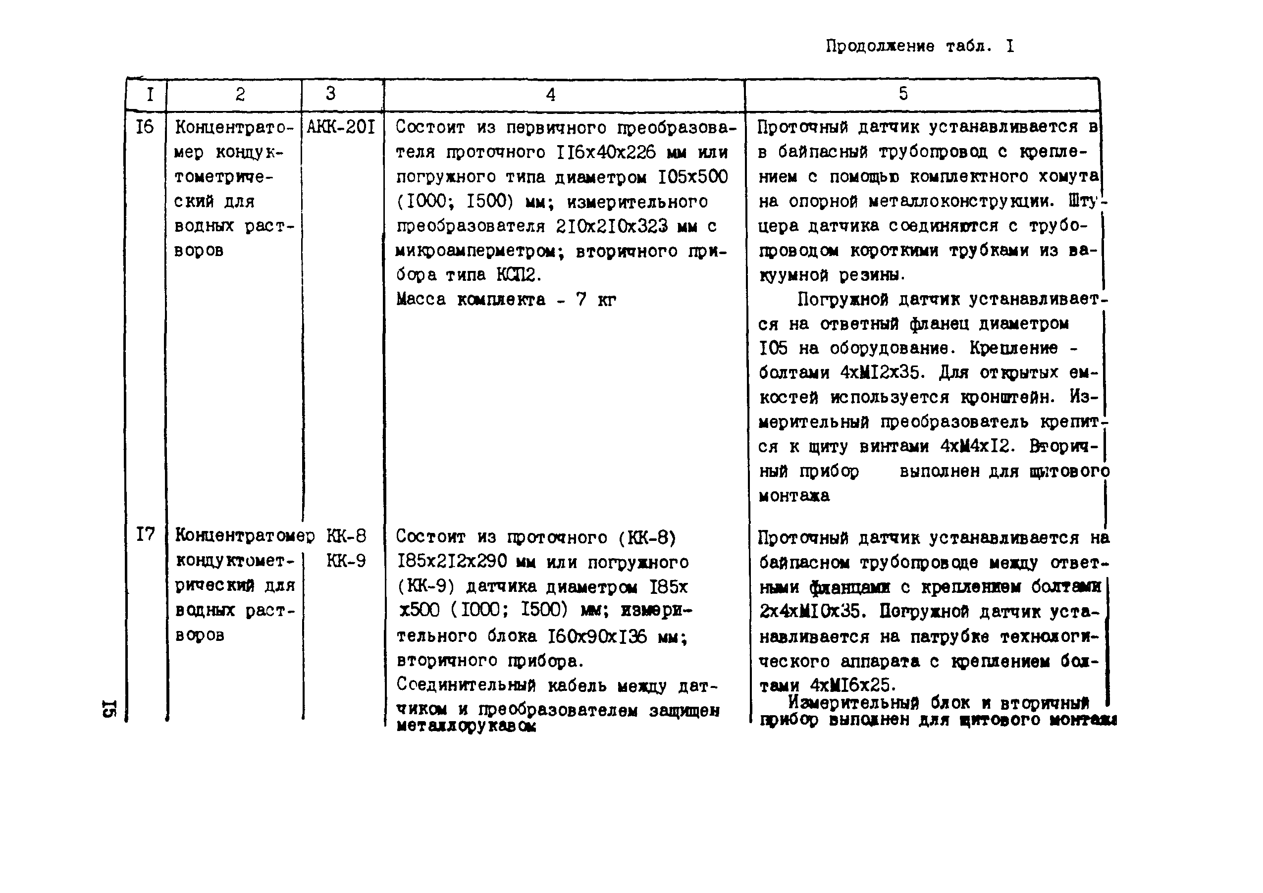 Технологическая карта 