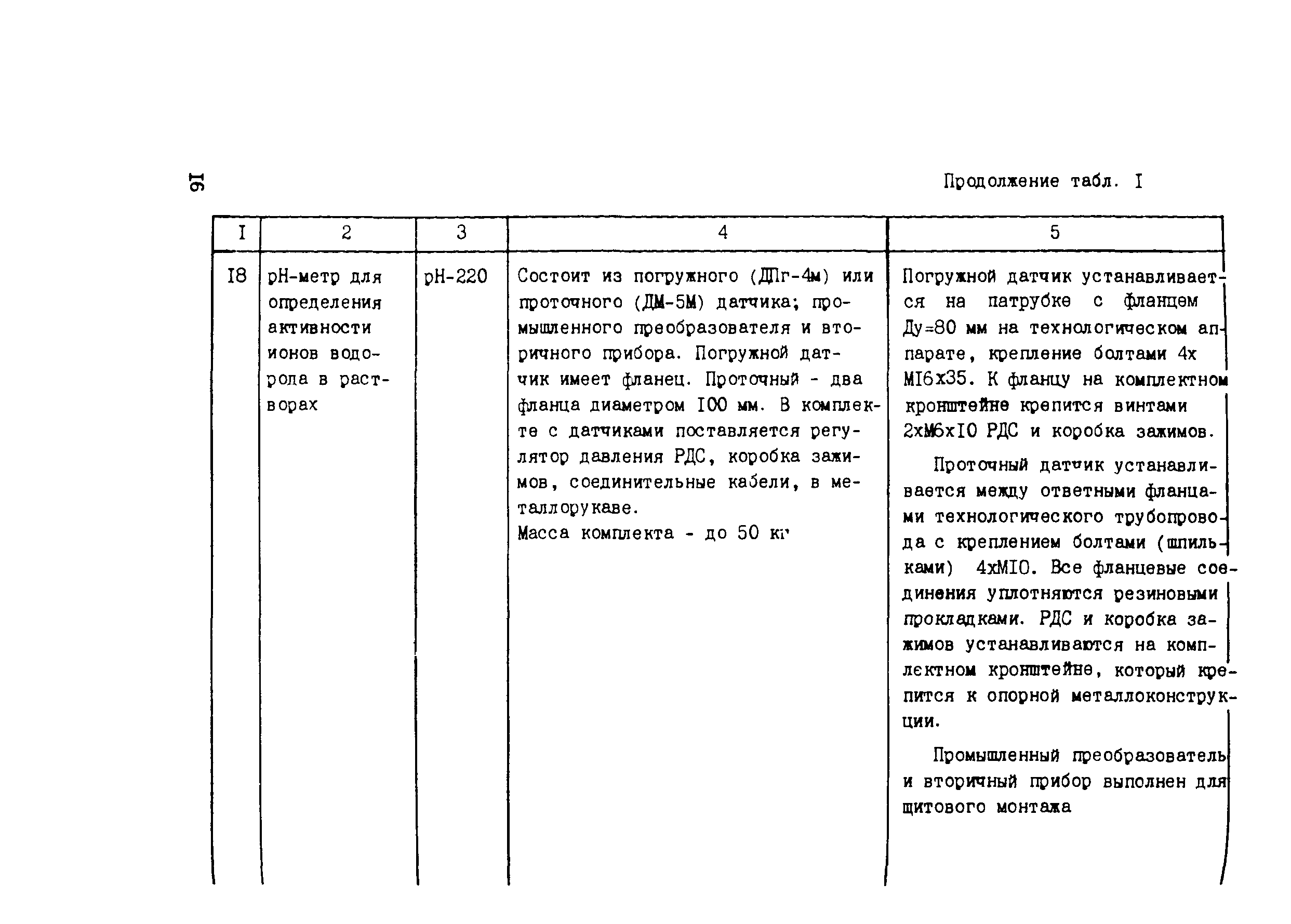 Технологическая карта 