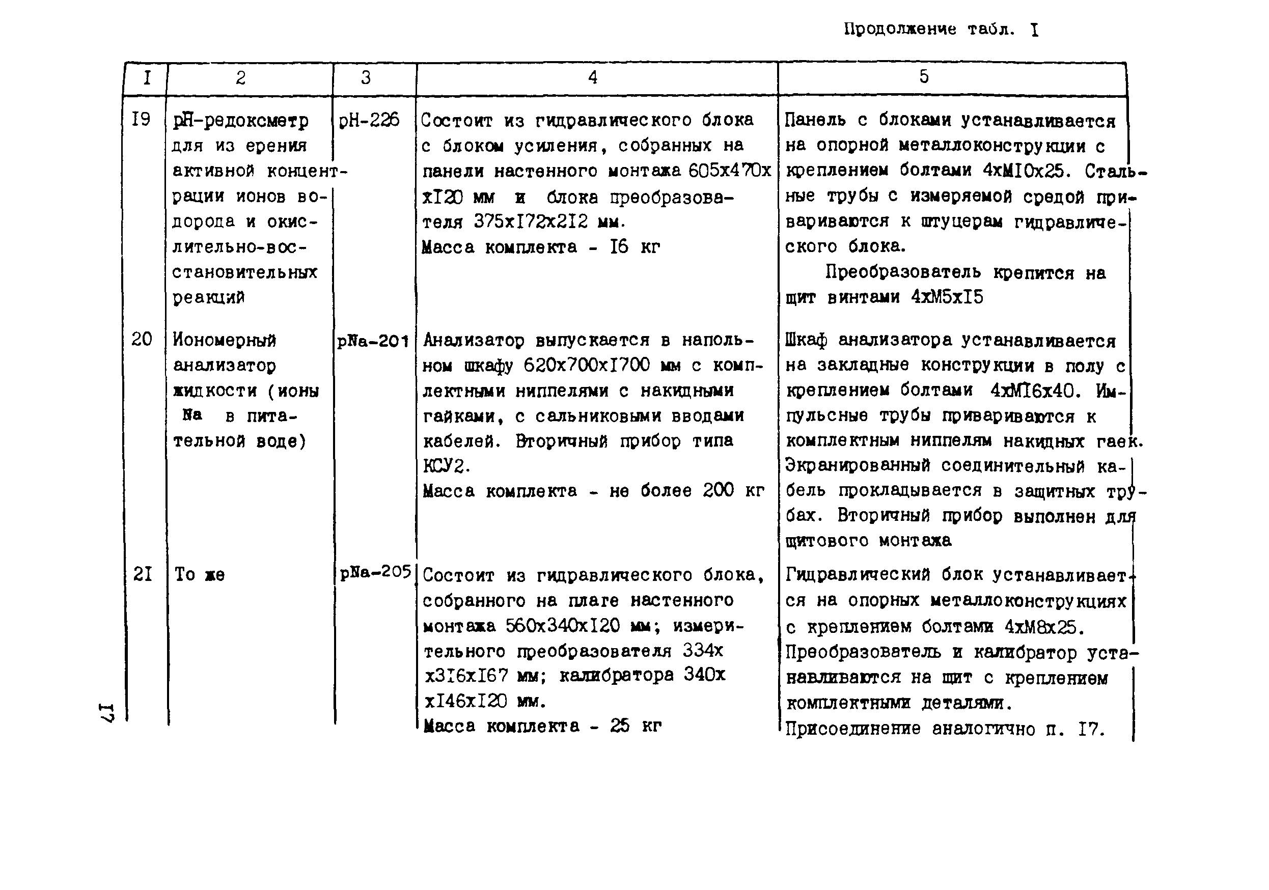 Технологическая карта 