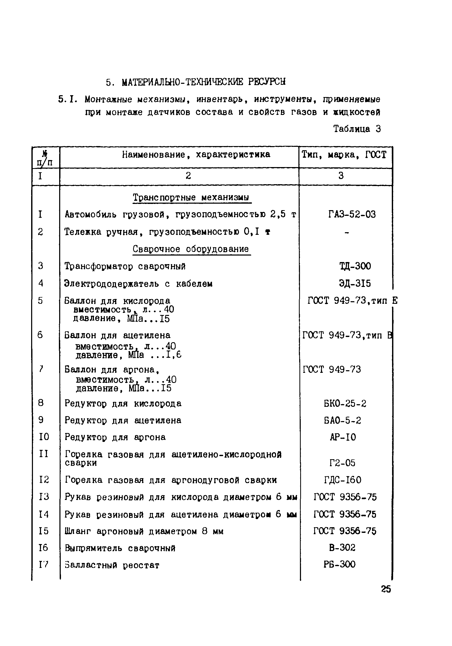 Технологическая карта 