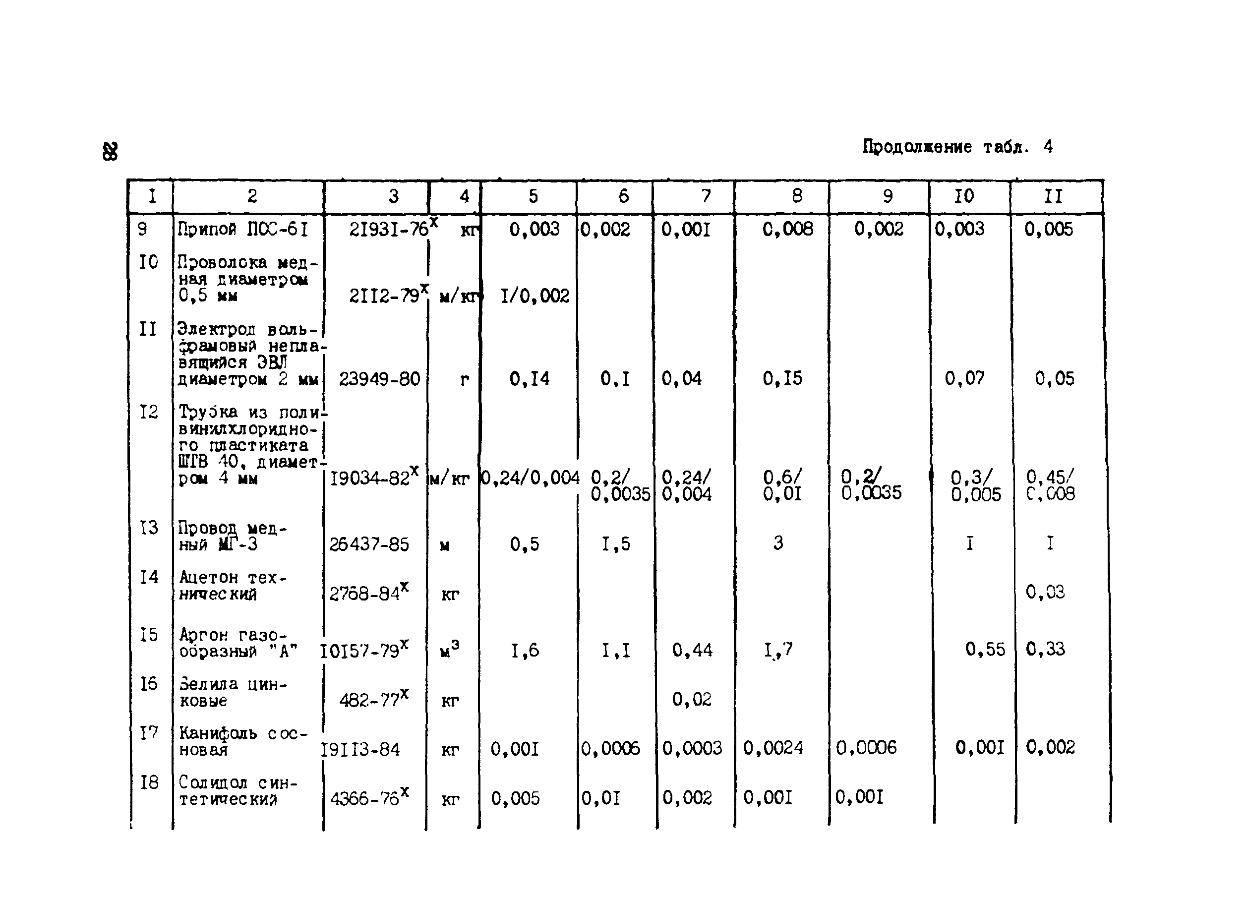 Технологическая карта 