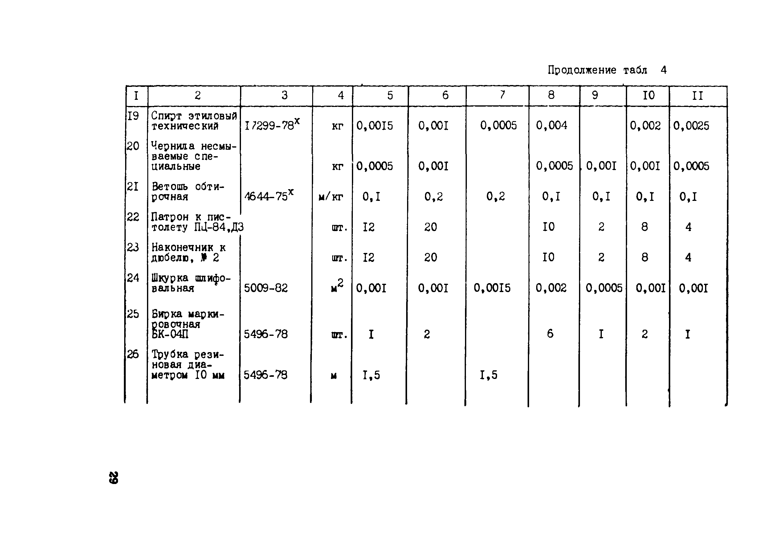 Технологическая карта 