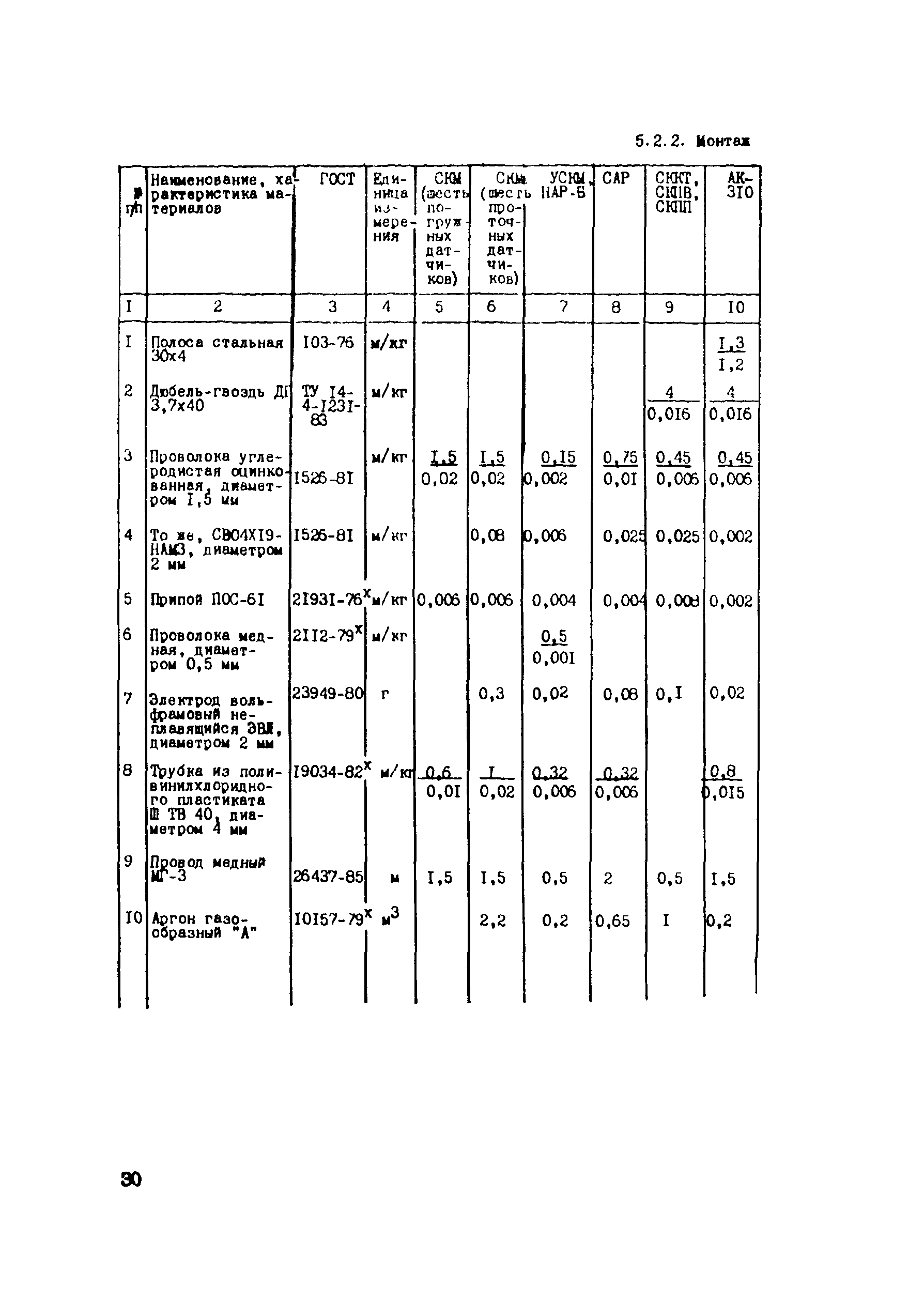 Технологическая карта 