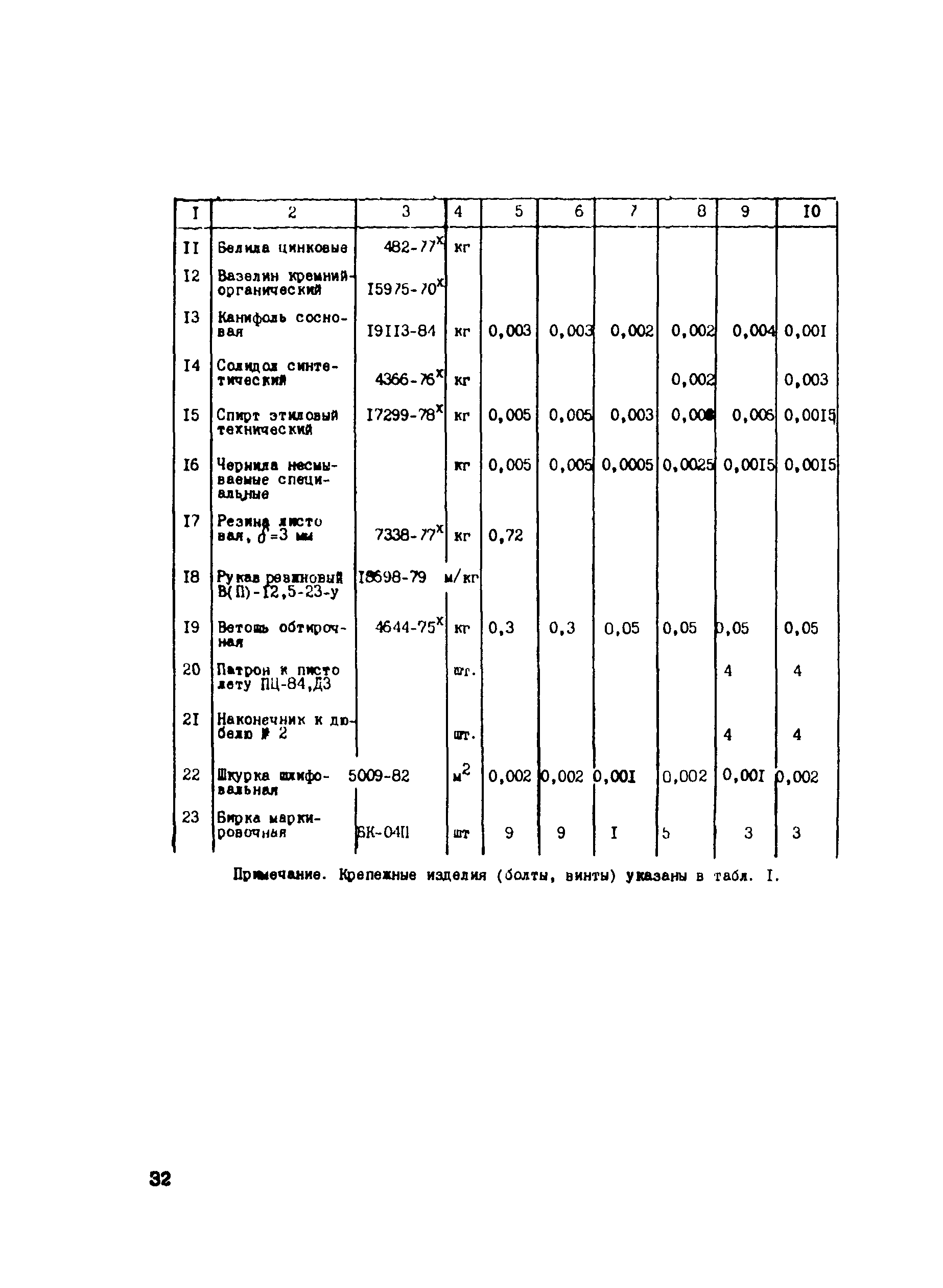 Технологическая карта 