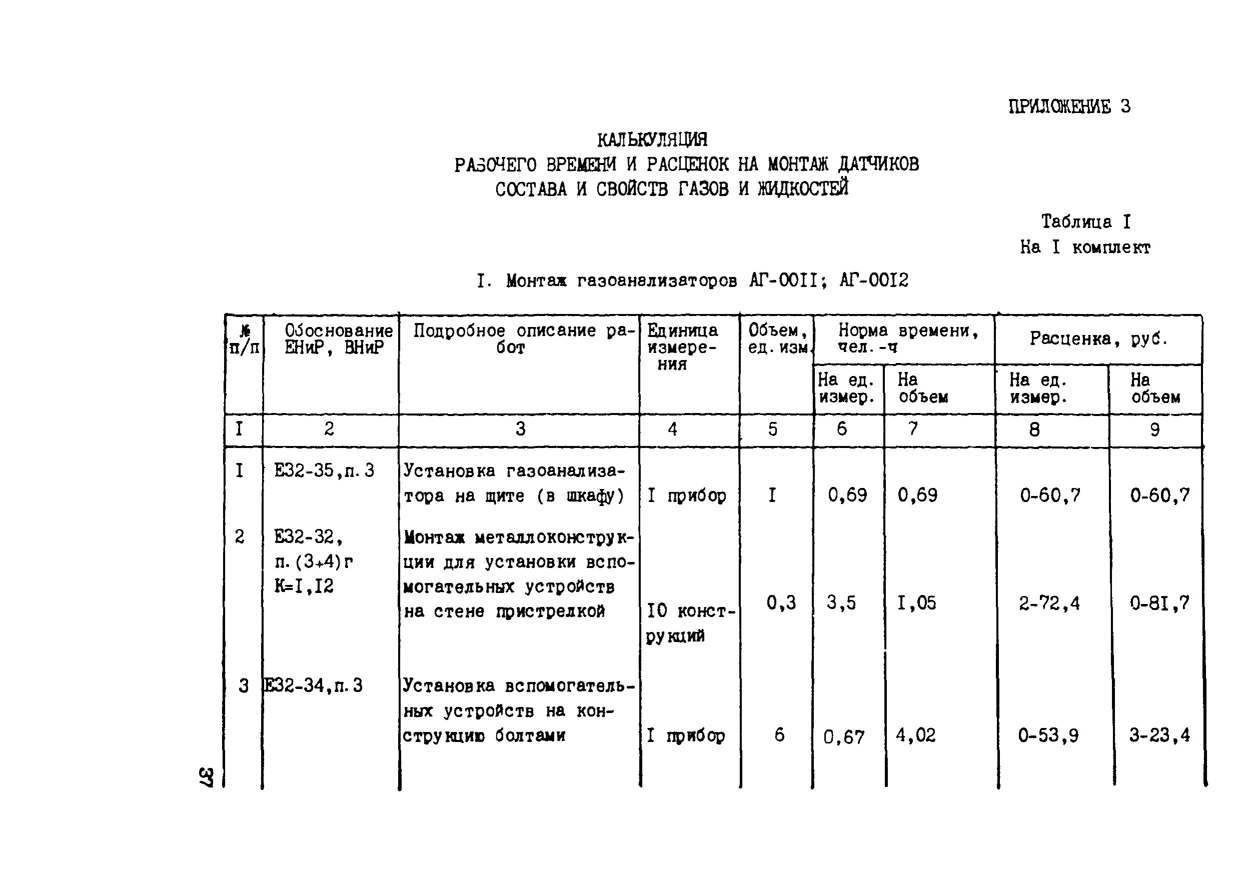 Технологическая карта 