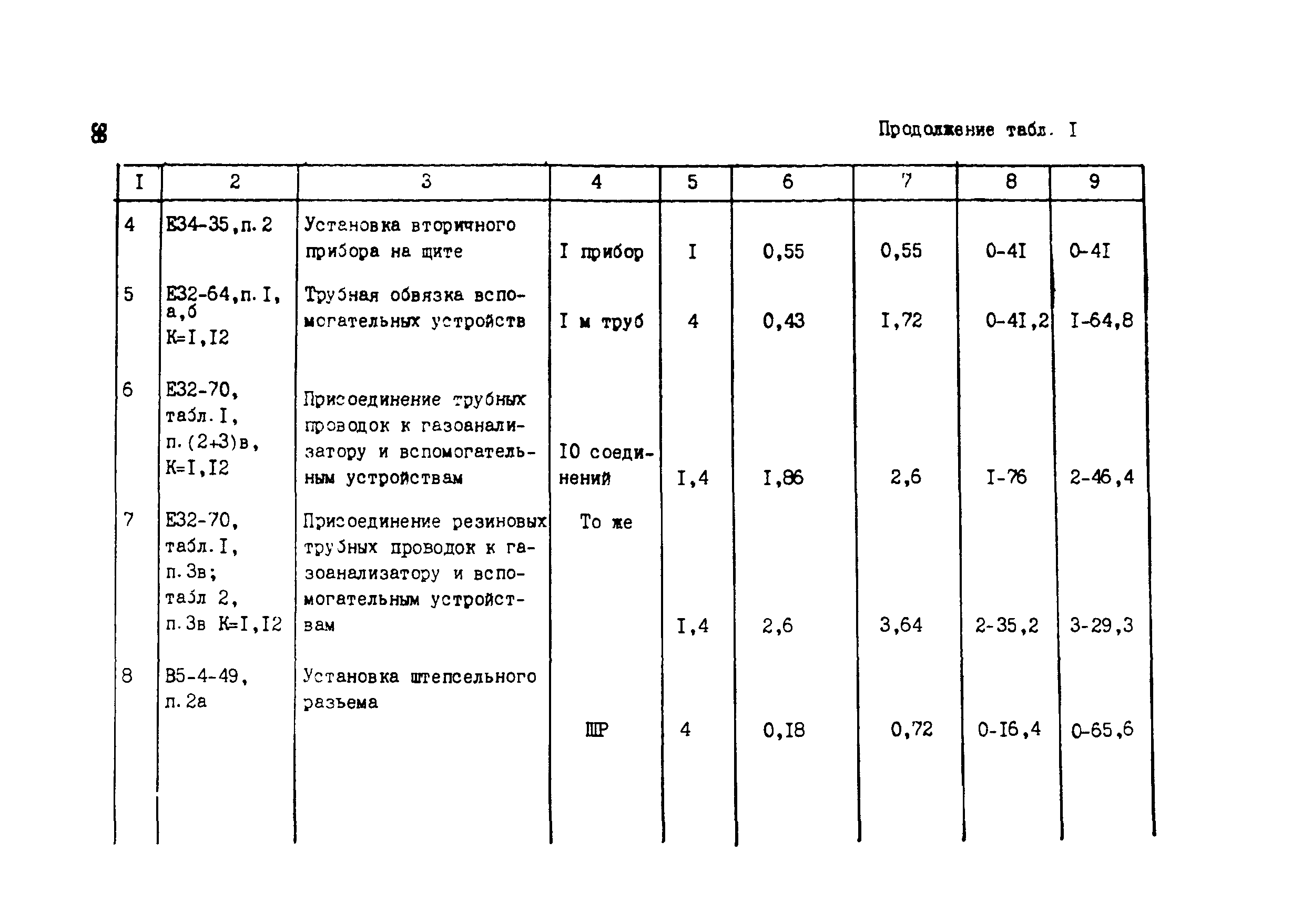 Технологическая карта 