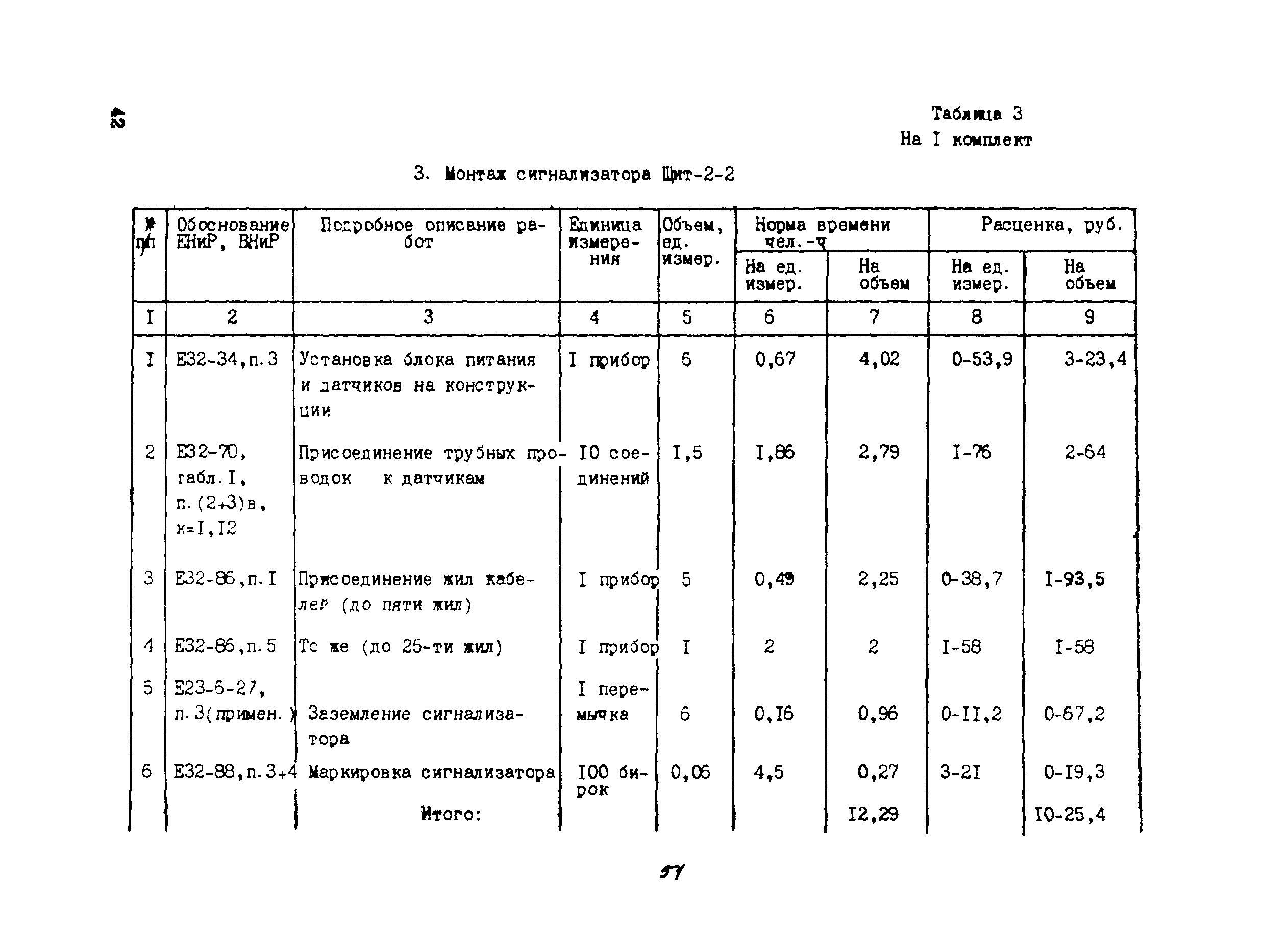 Технологическая карта 