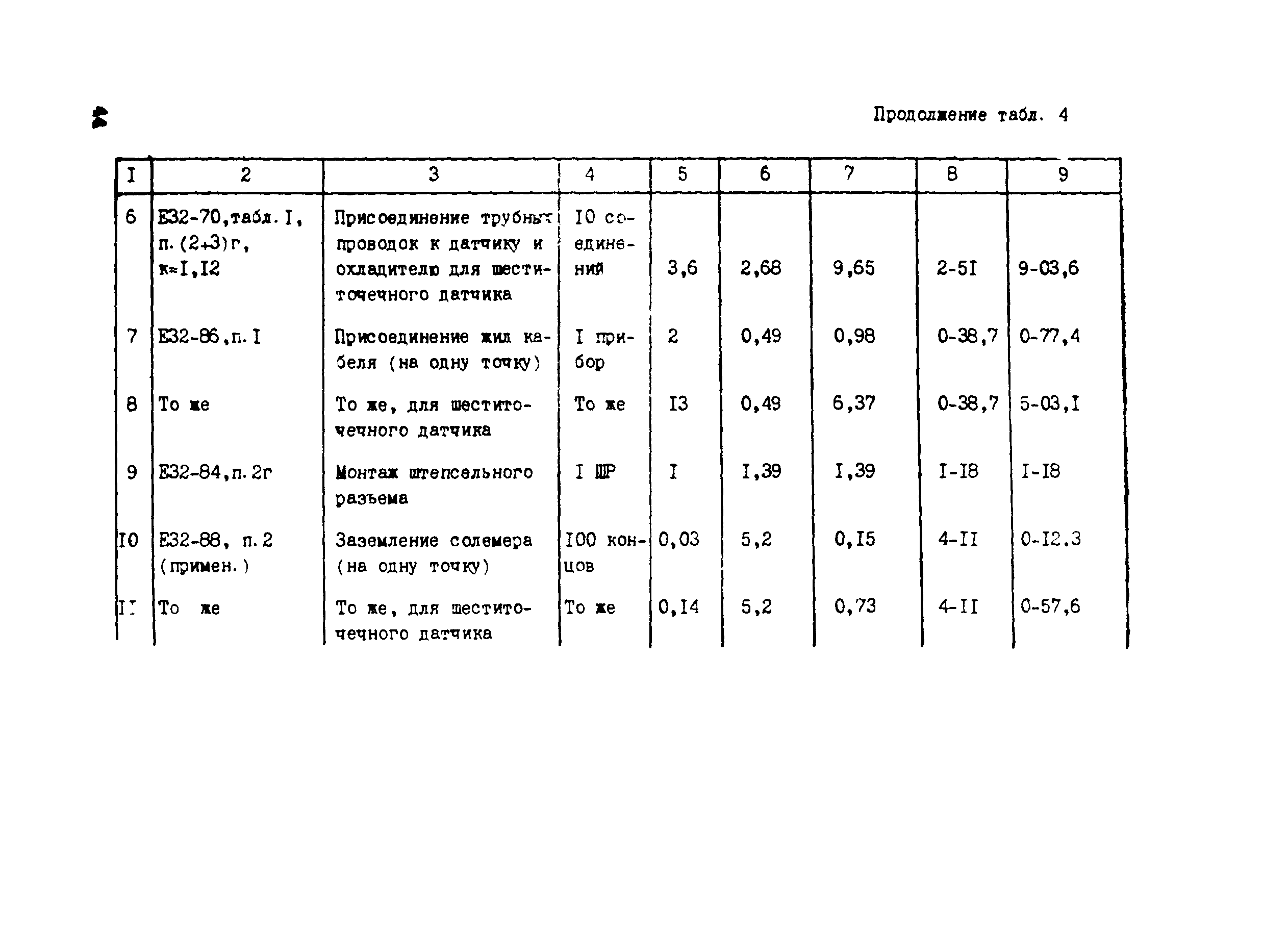 Технологическая карта 