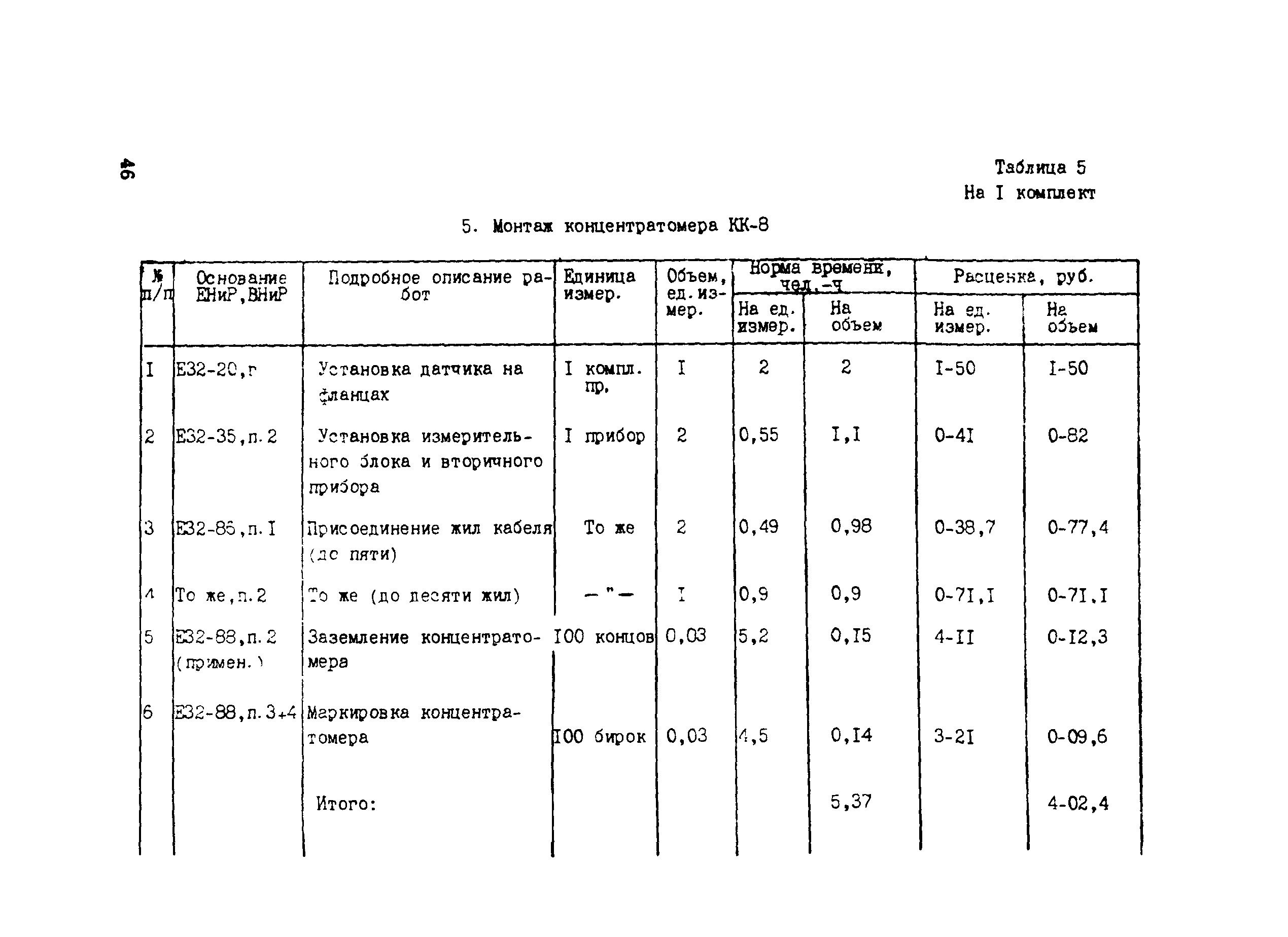 Технологическая карта 