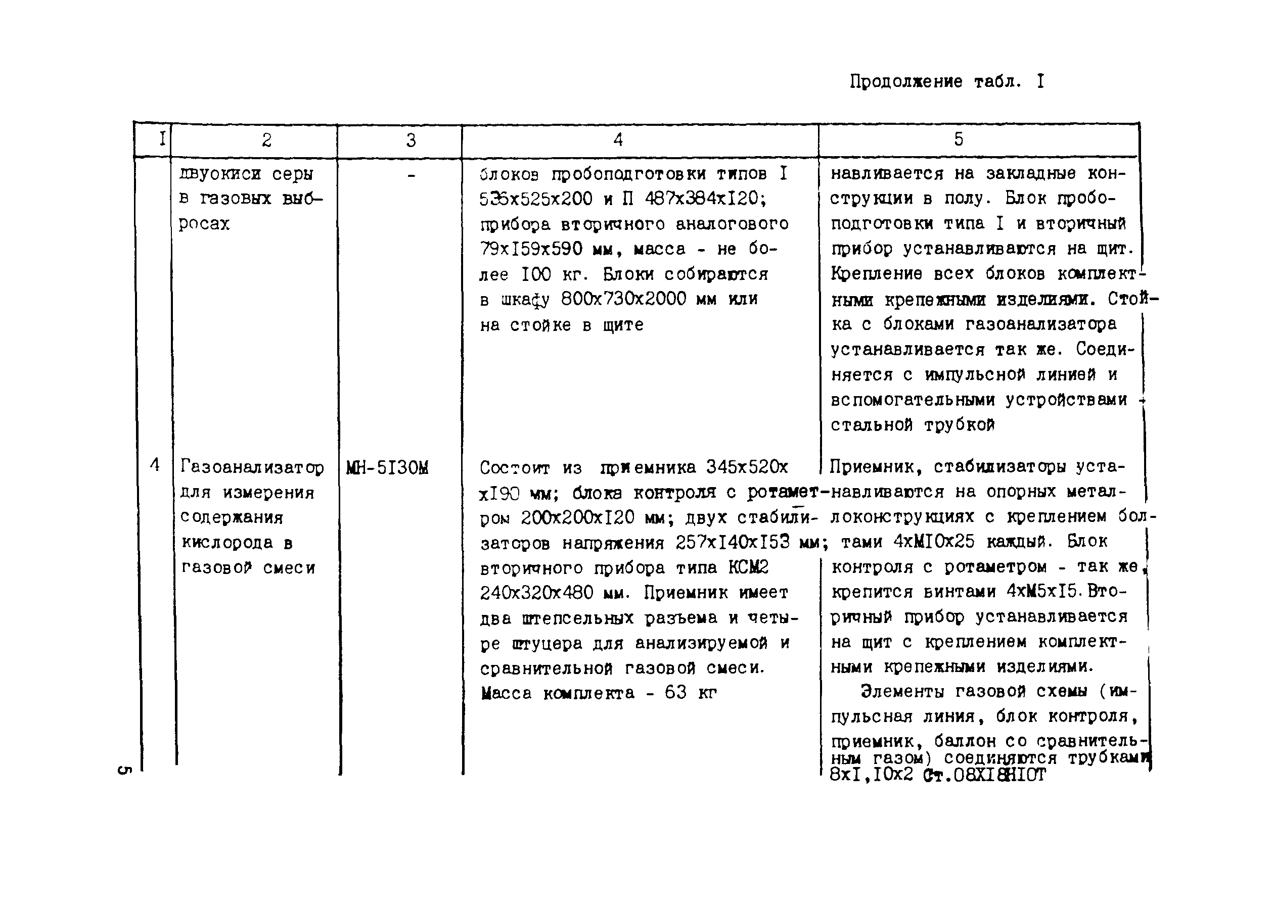 Технологическая карта 