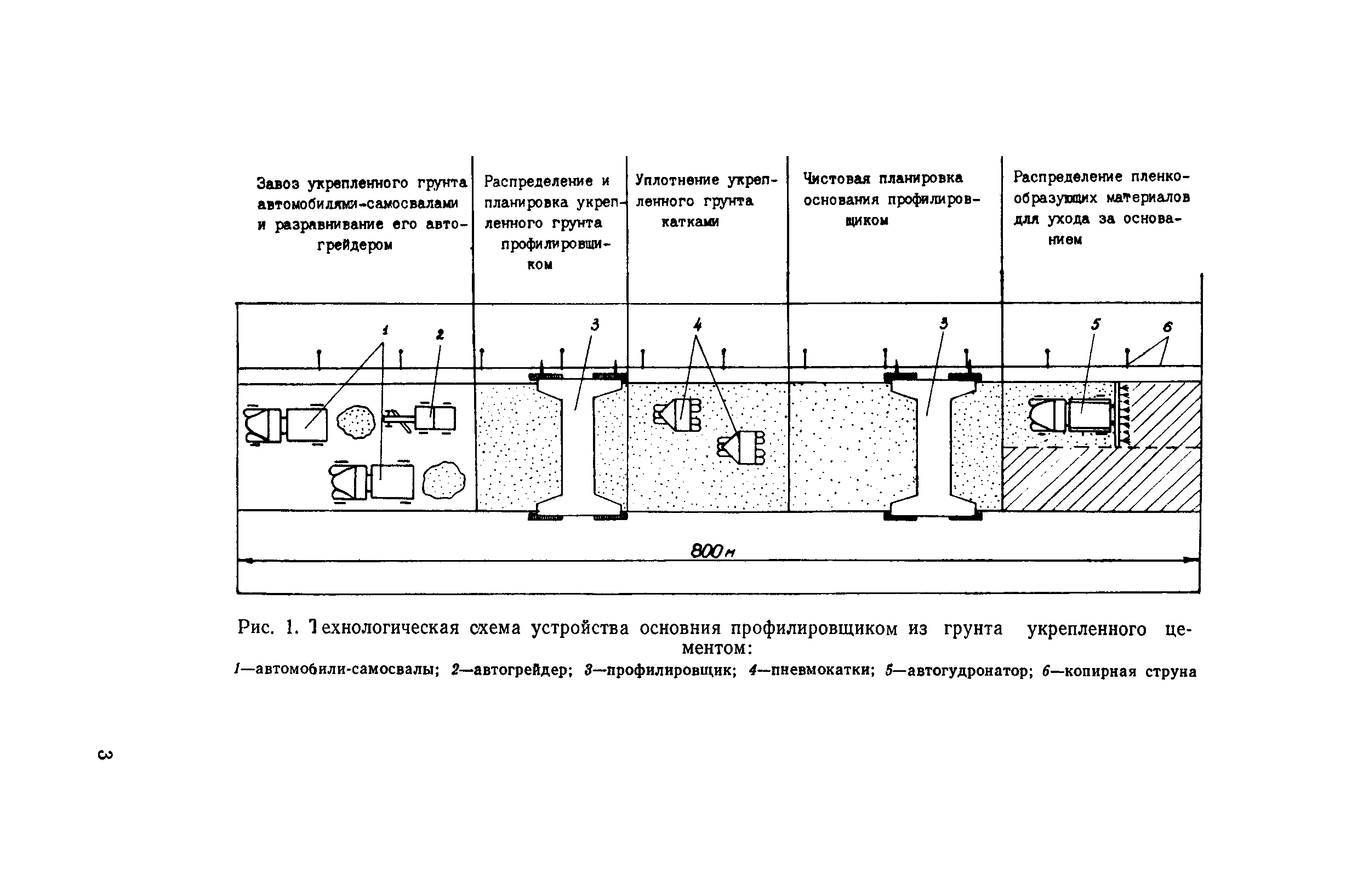 Технологическая карта 