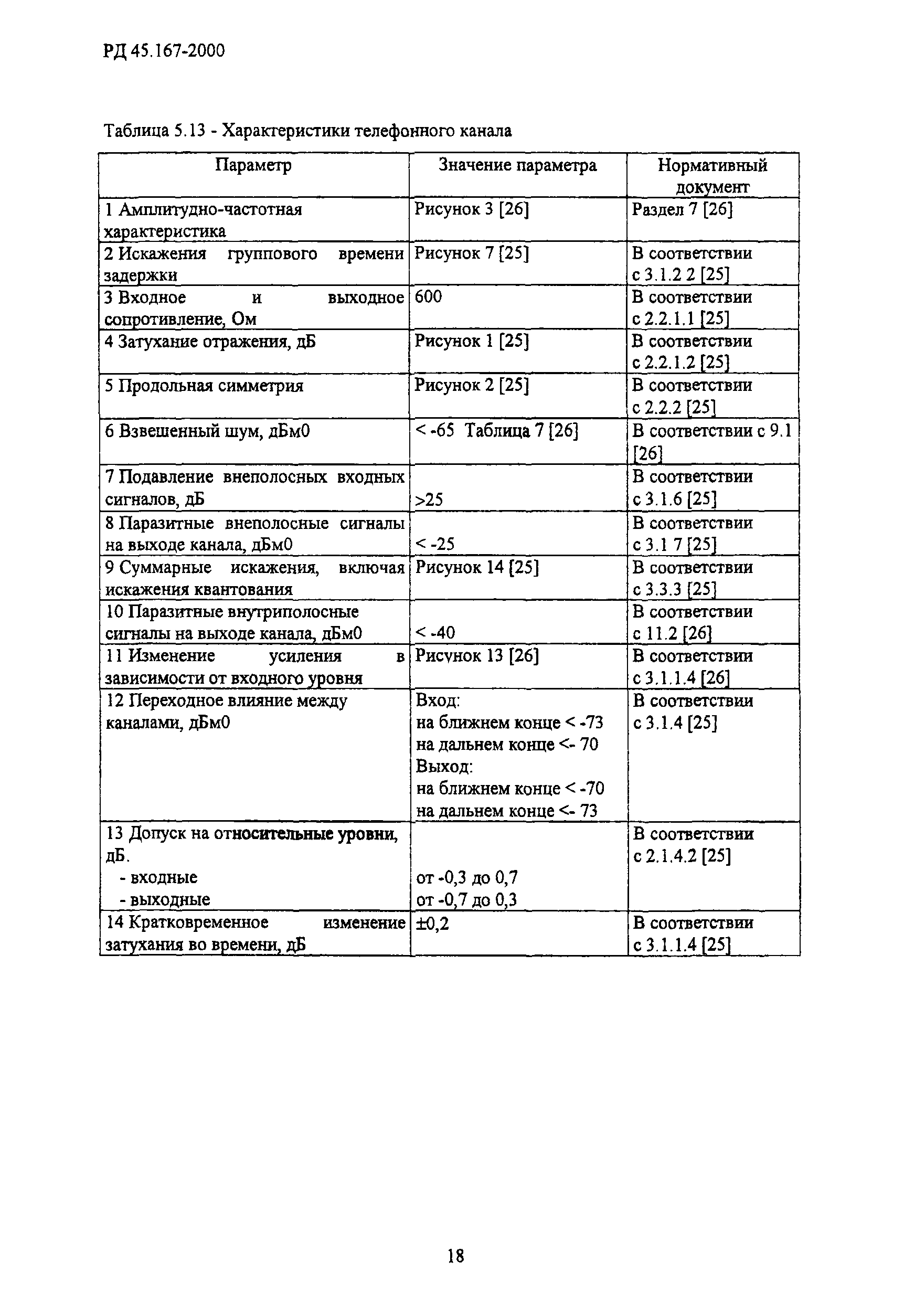 РД 45.167-2000