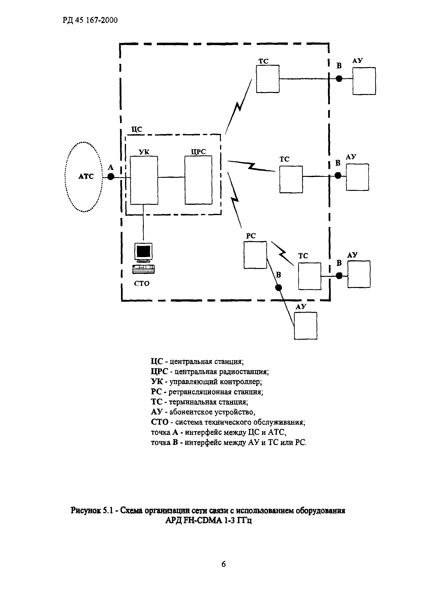 РД 45.167-2000