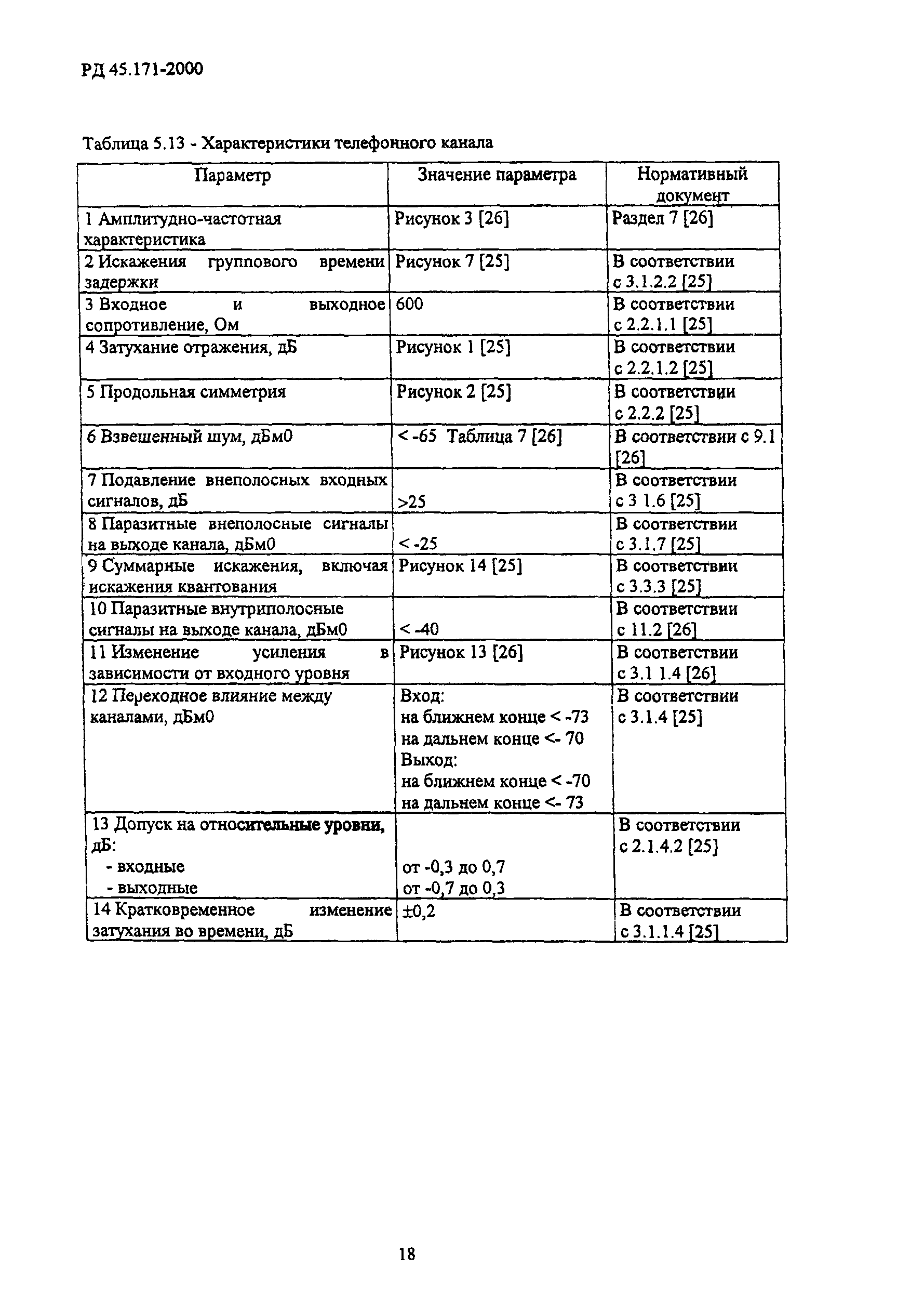 РД 45.171-2000