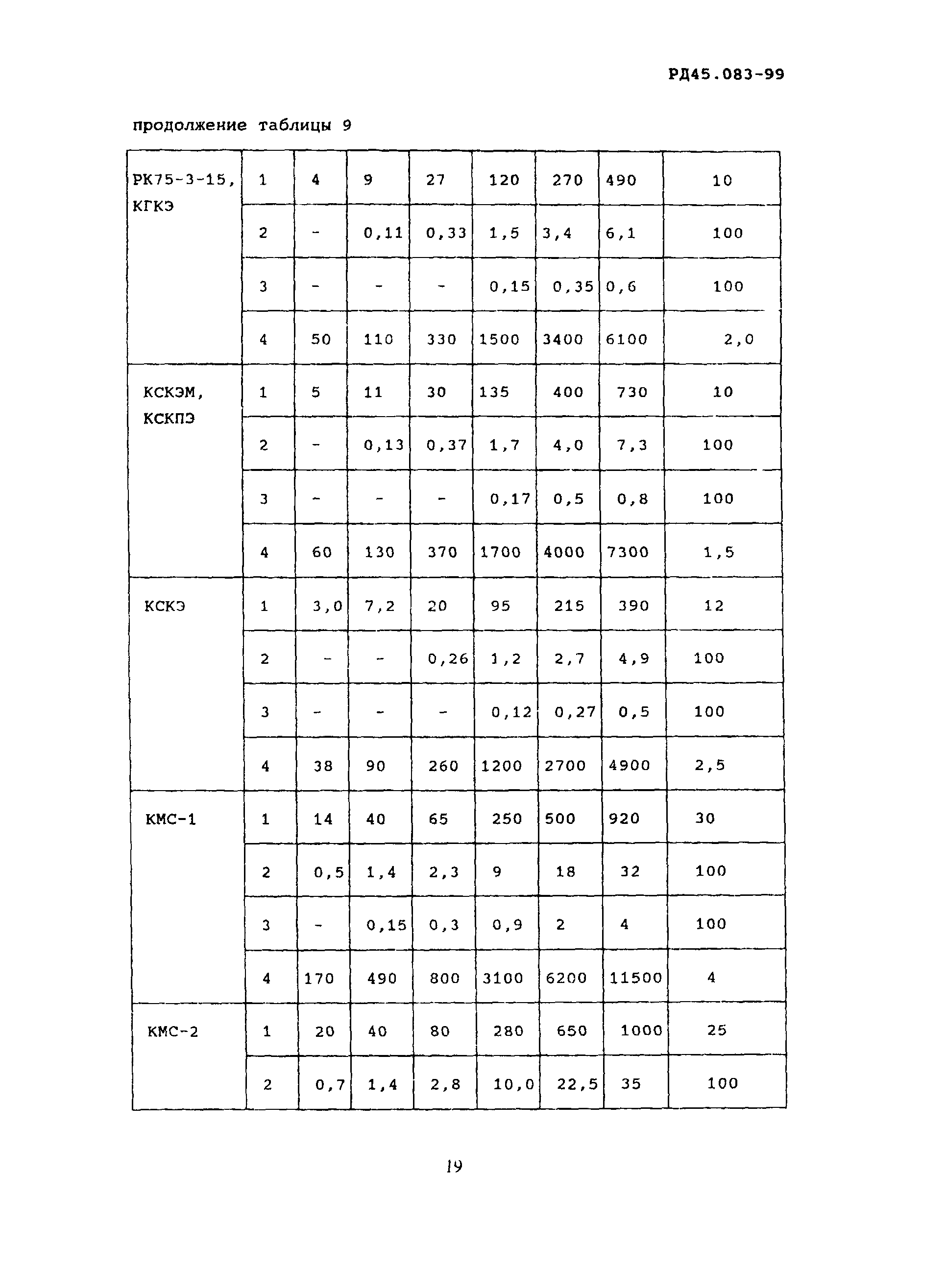 РД 45.083-99