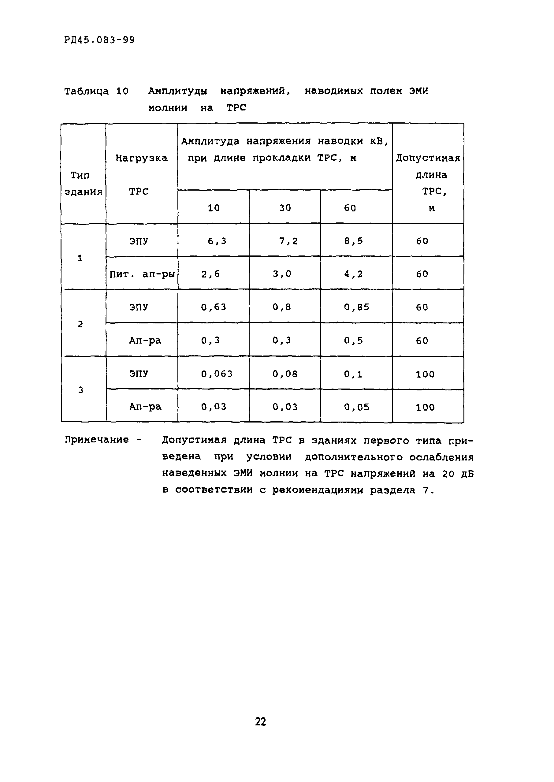 РД 45.083-99