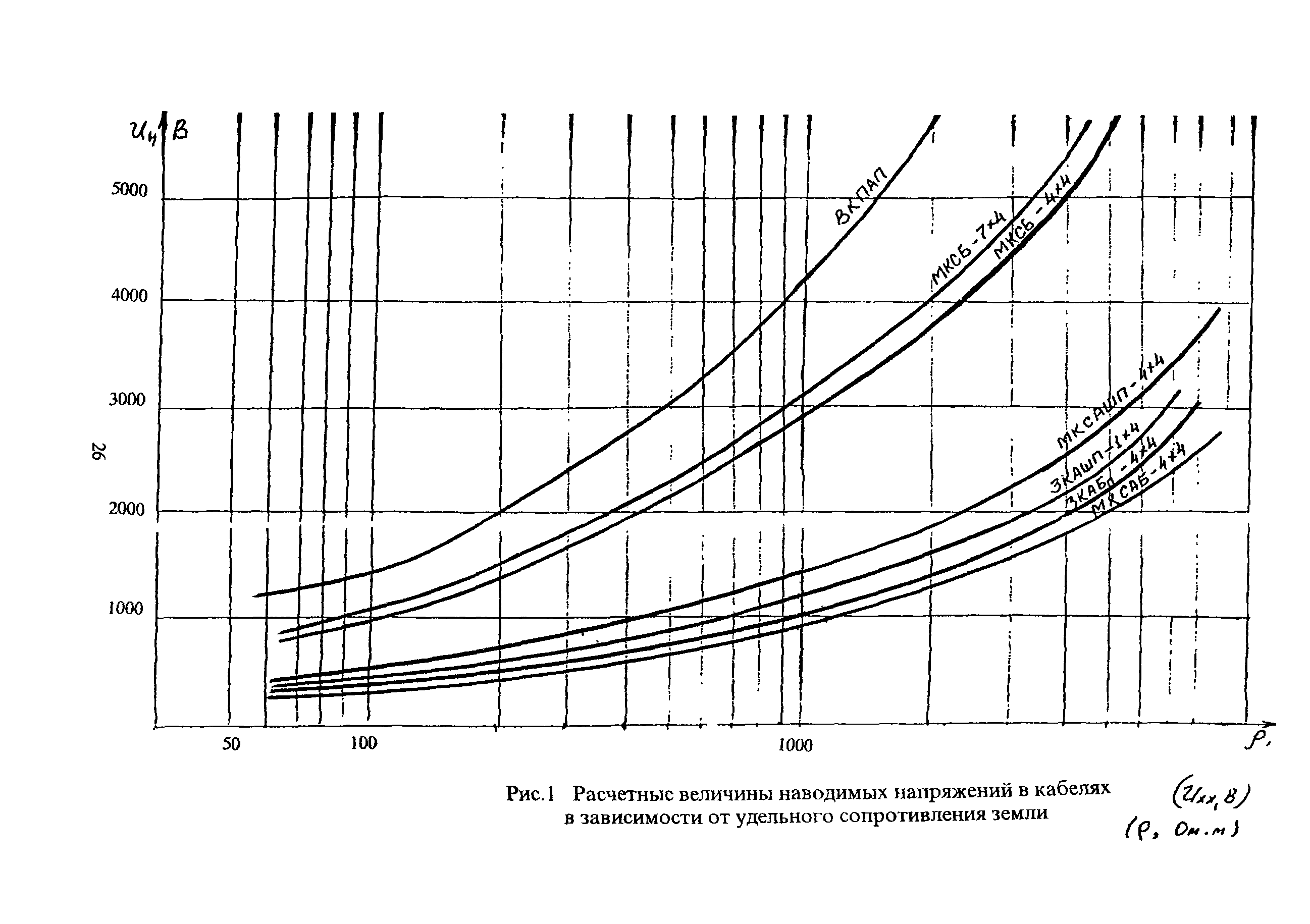 РД 45.083-99