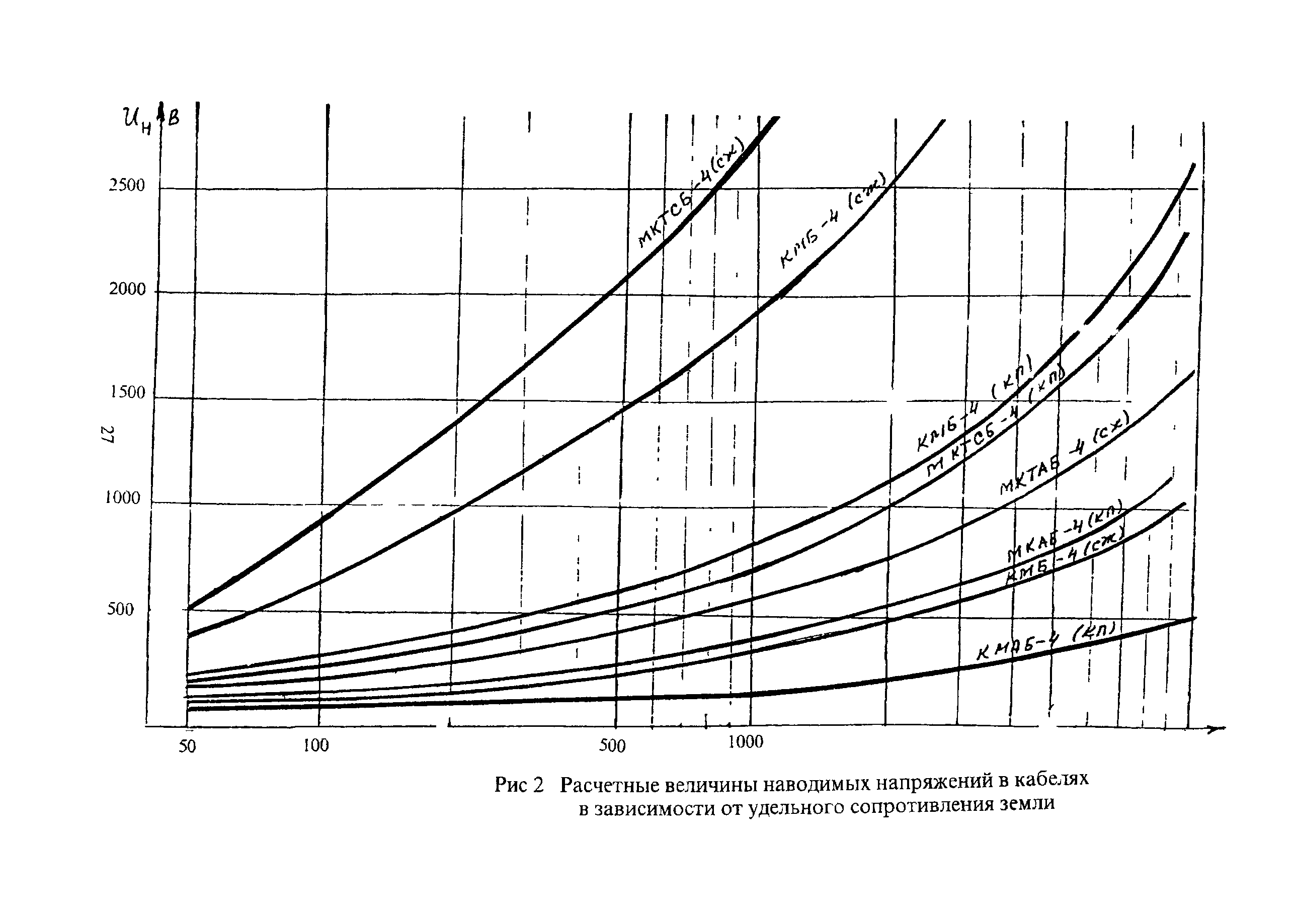 РД 45.083-99