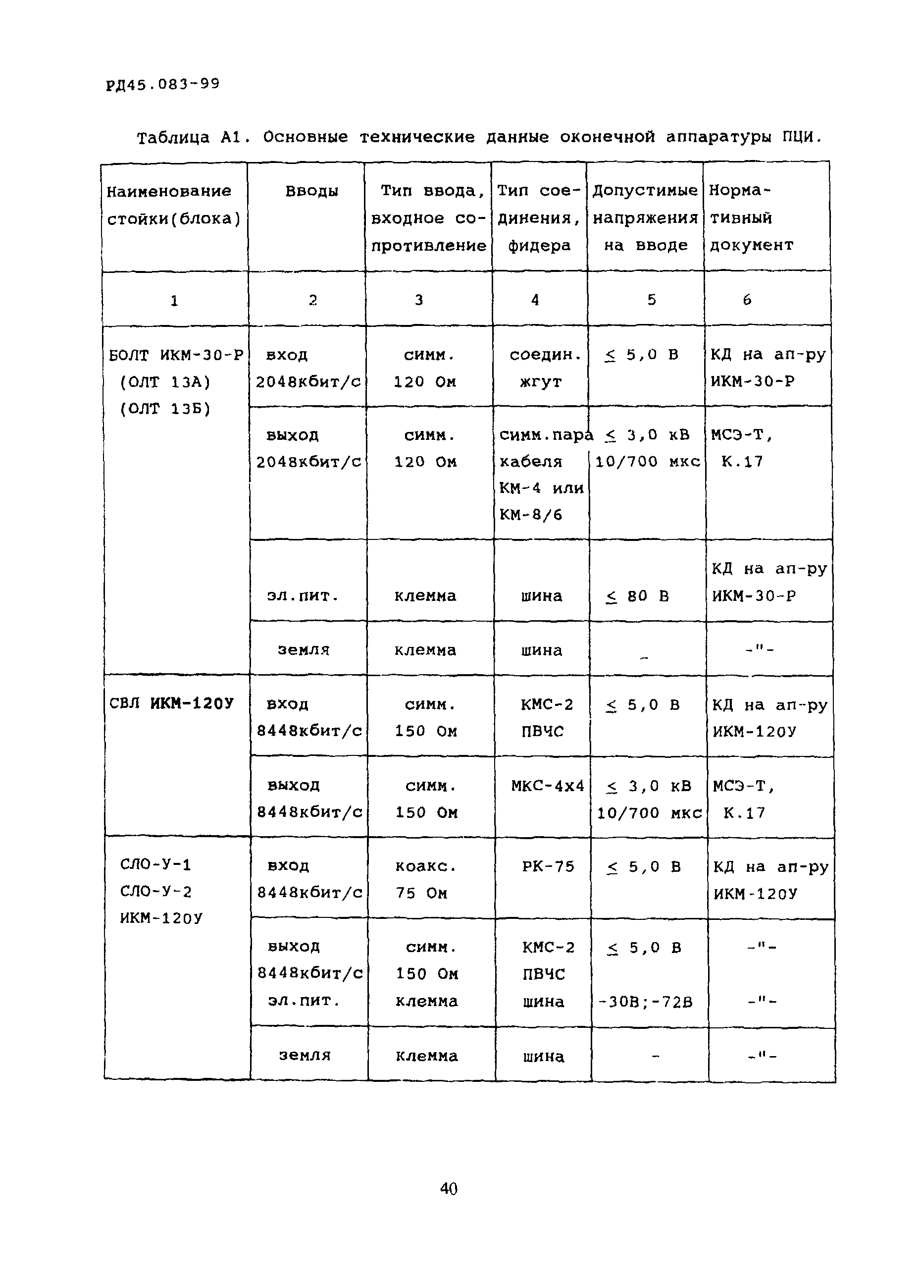 РД 45.083-99