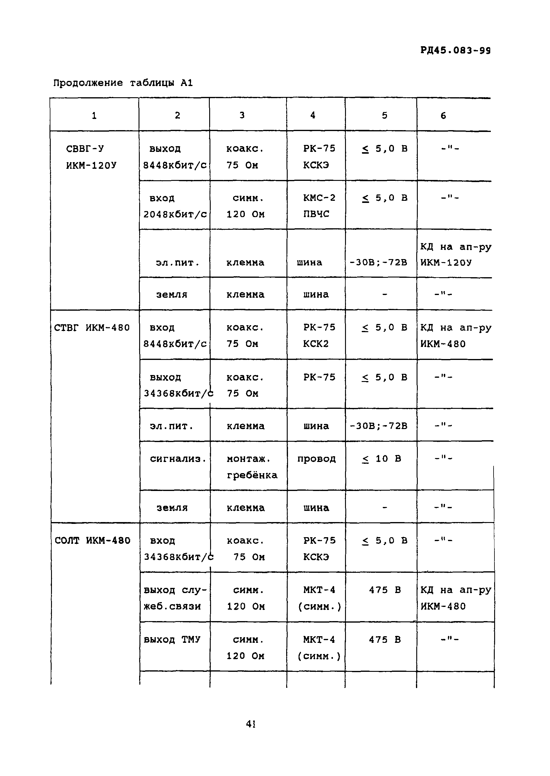 РД 45.083-99