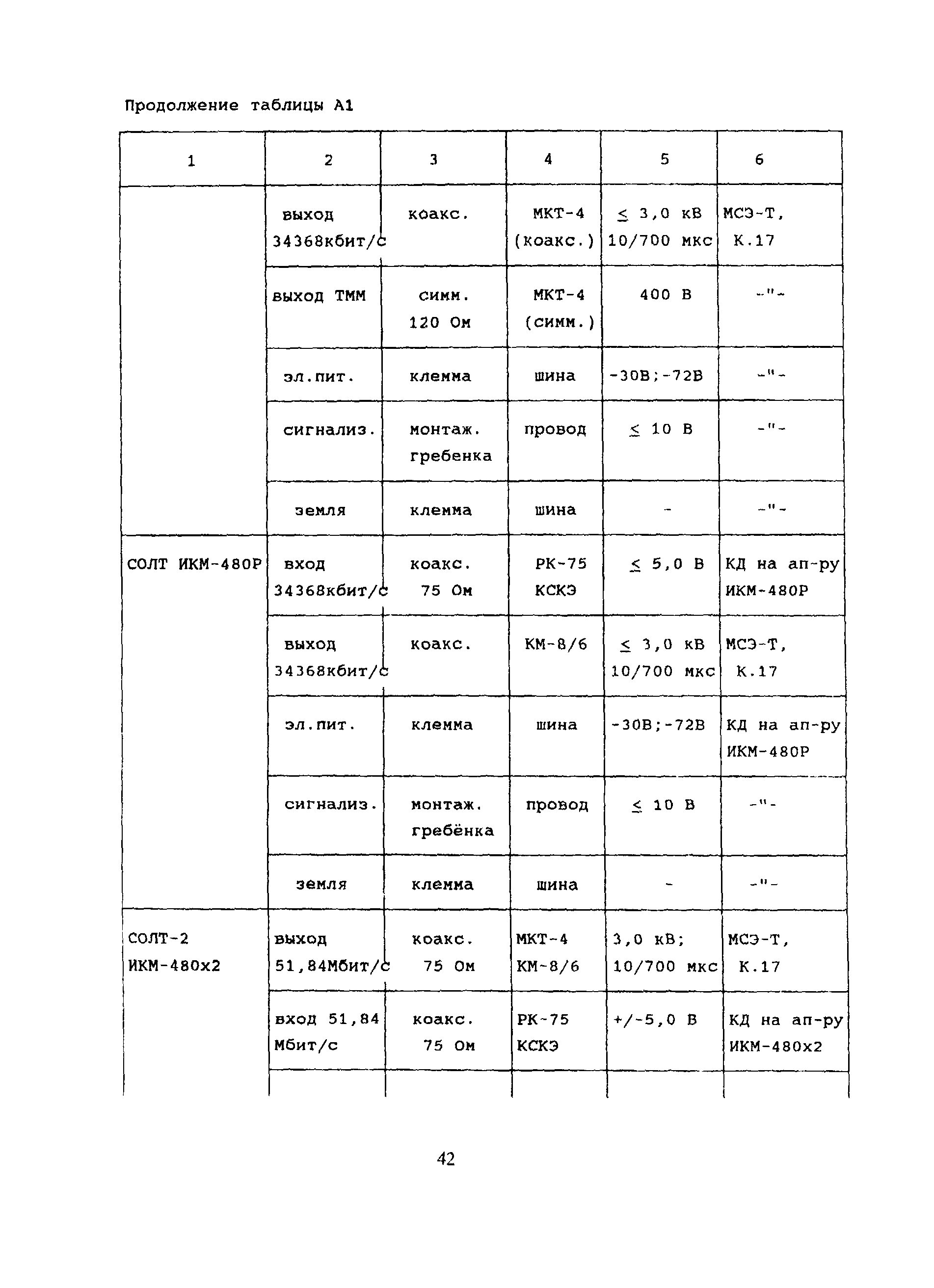 РД 45.083-99