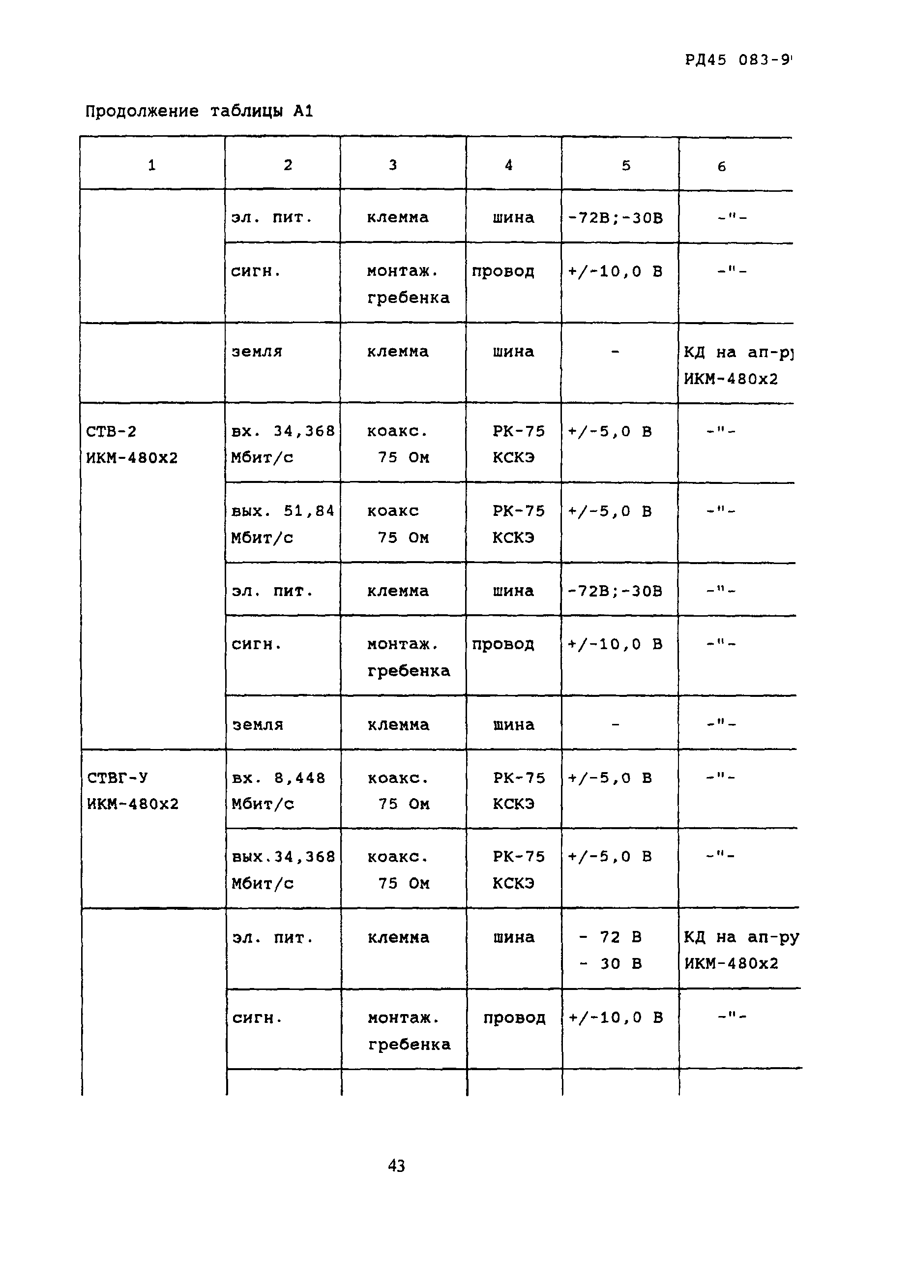 РД 45.083-99