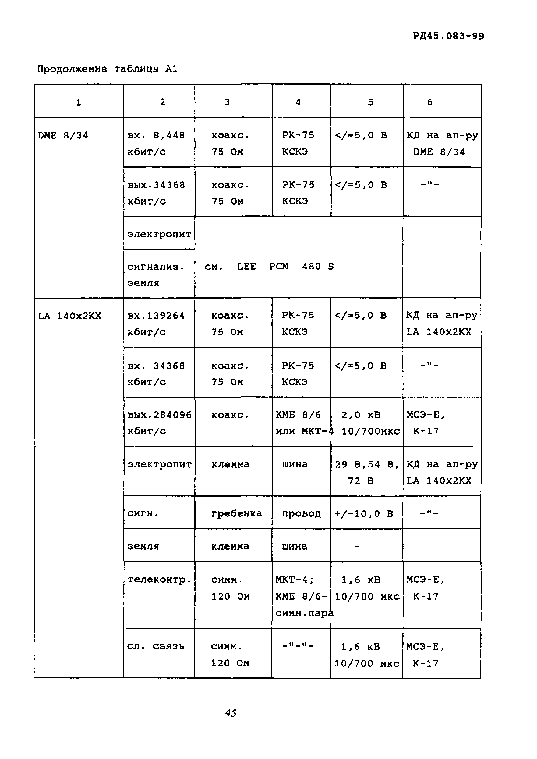 РД 45.083-99