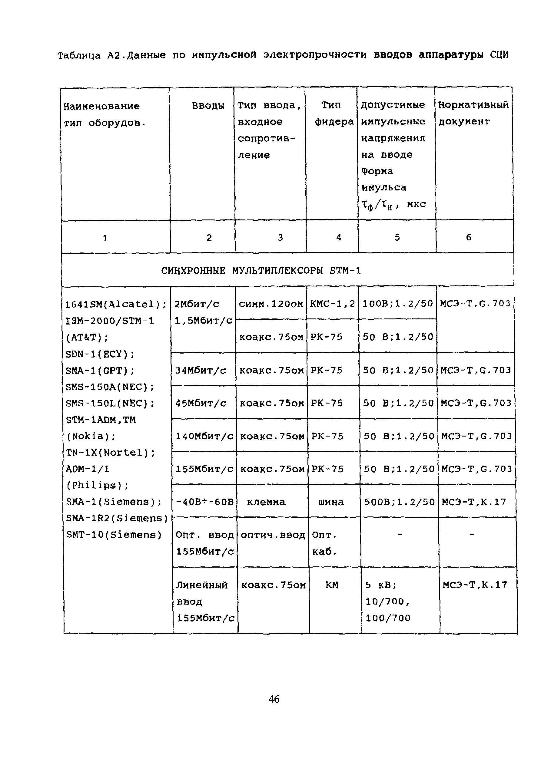 РД 45.083-99