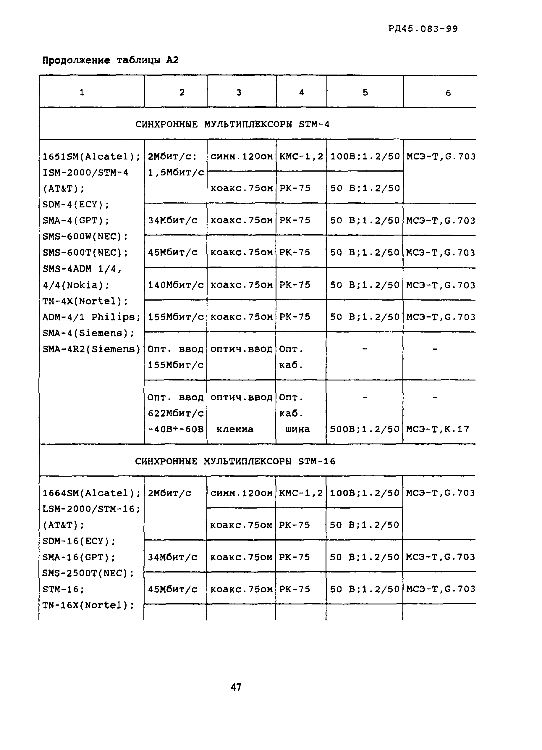 РД 45.083-99